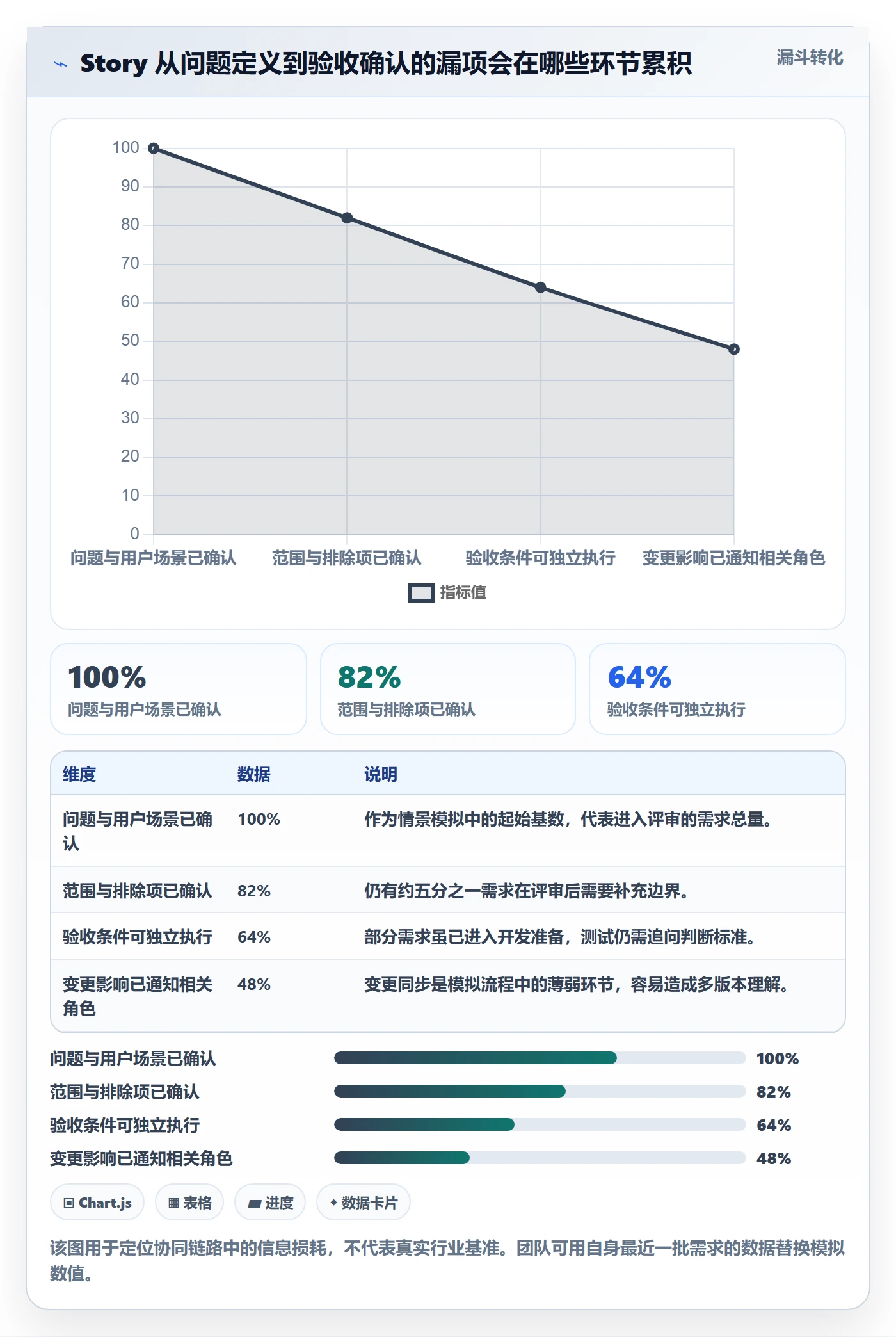Story最佳实践：产品经理产品需求协同管理，常见问题