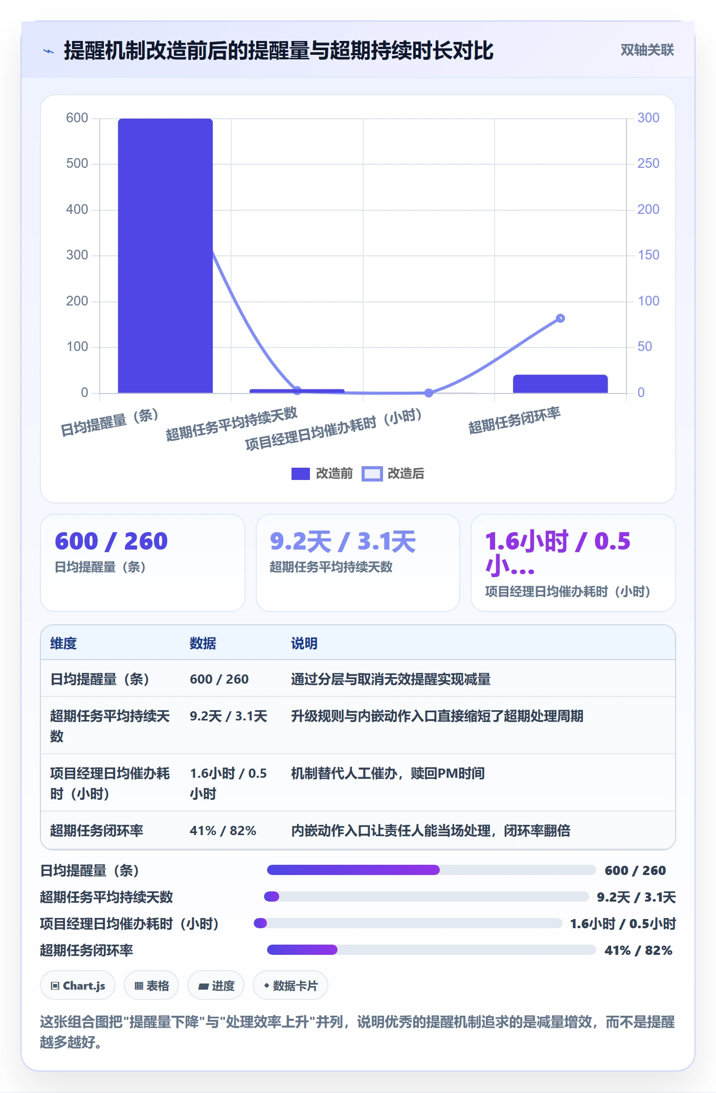 任务提醒超期提醒全流程:项目经理协同管理与一文讲清