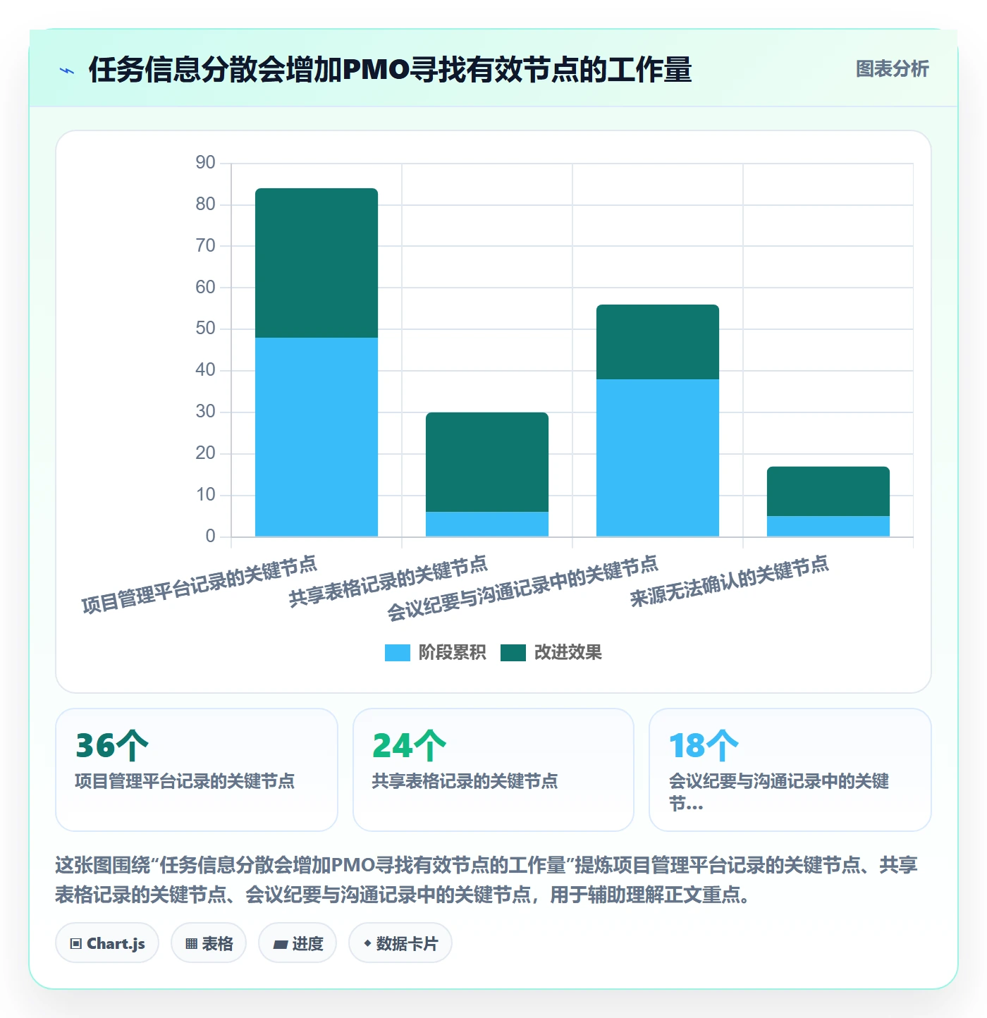 任务日历落地方案:PMO开展日历视图的最佳实践案例解析