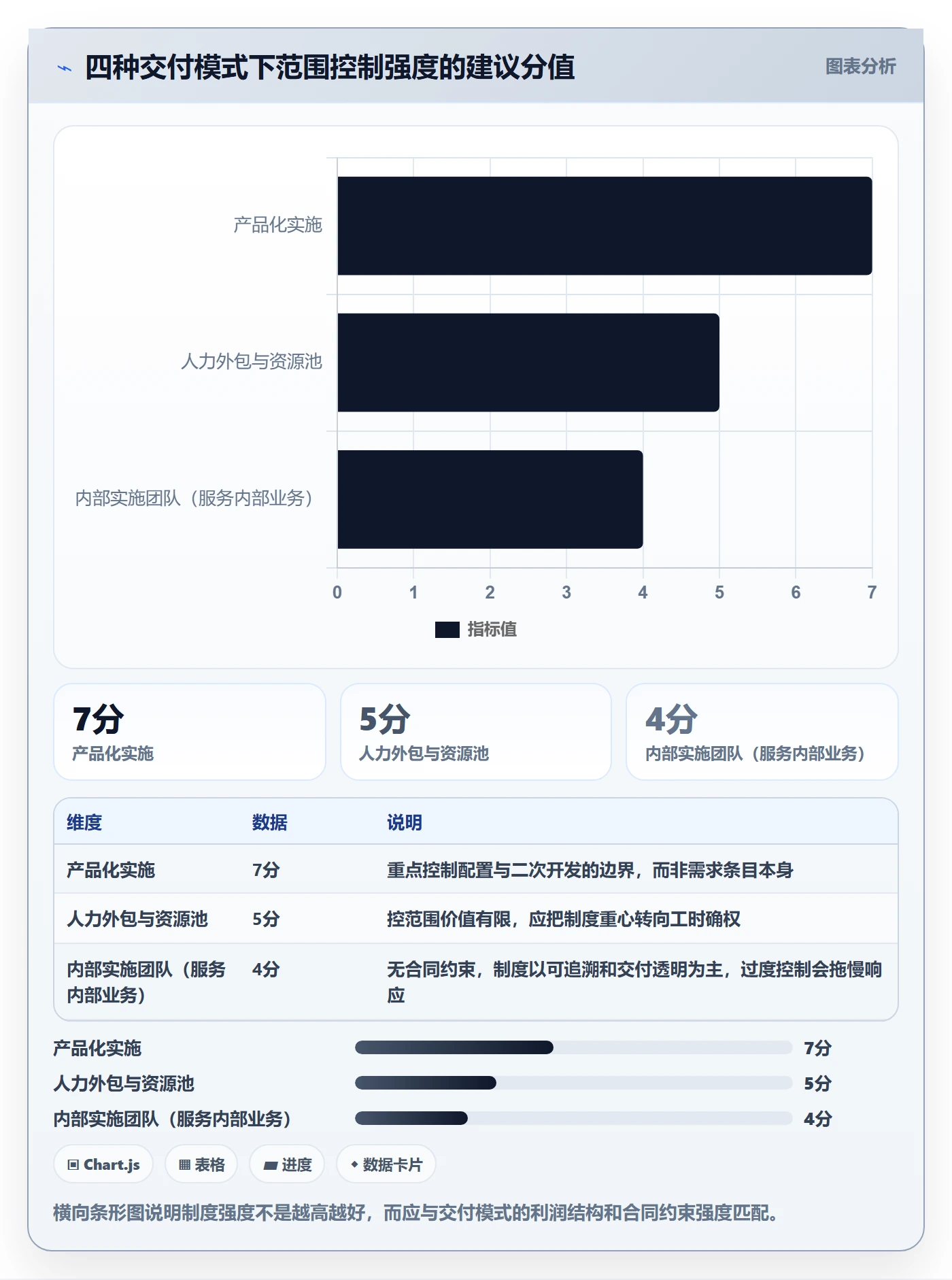 工作范围最佳实践:实施团队项目范围制度设计,常见问题