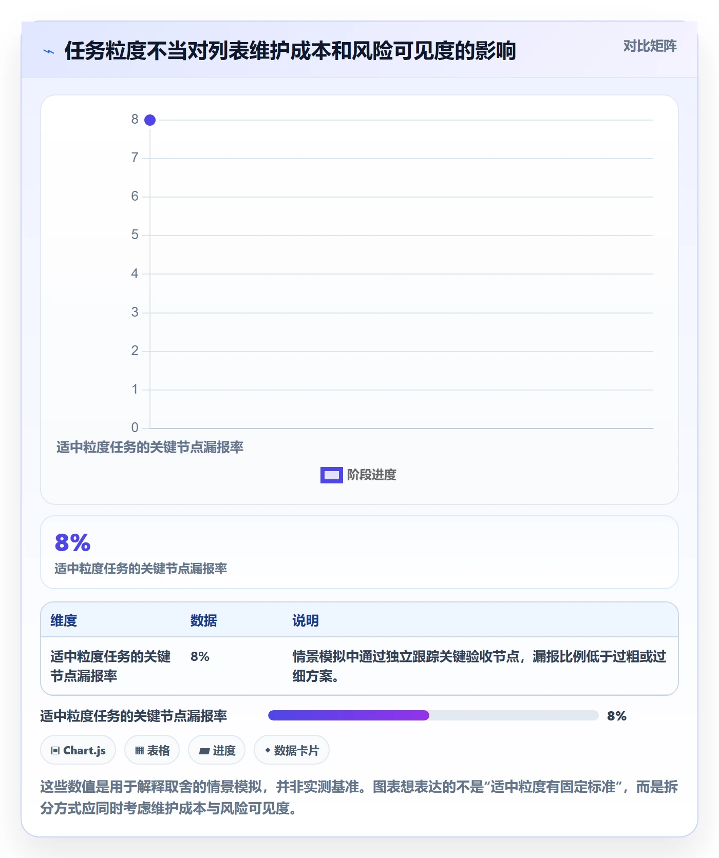 列表视图任务列表全流程:项目成员最佳实践与一文讲清