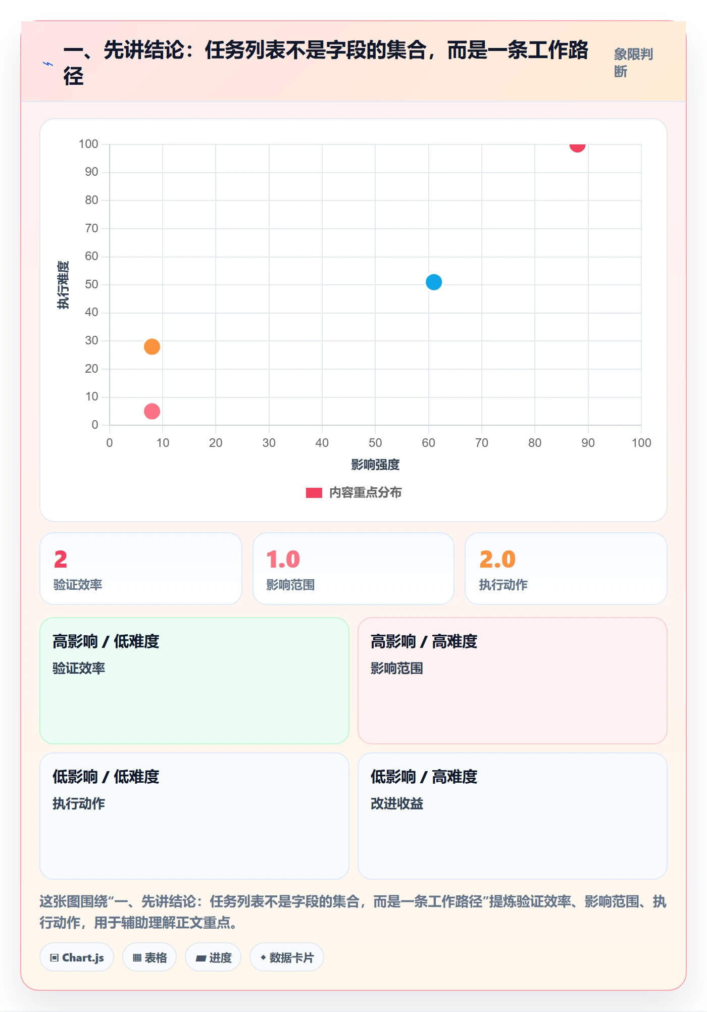 任务列表怎么做？产品经理入门指南：列表视图从0到1