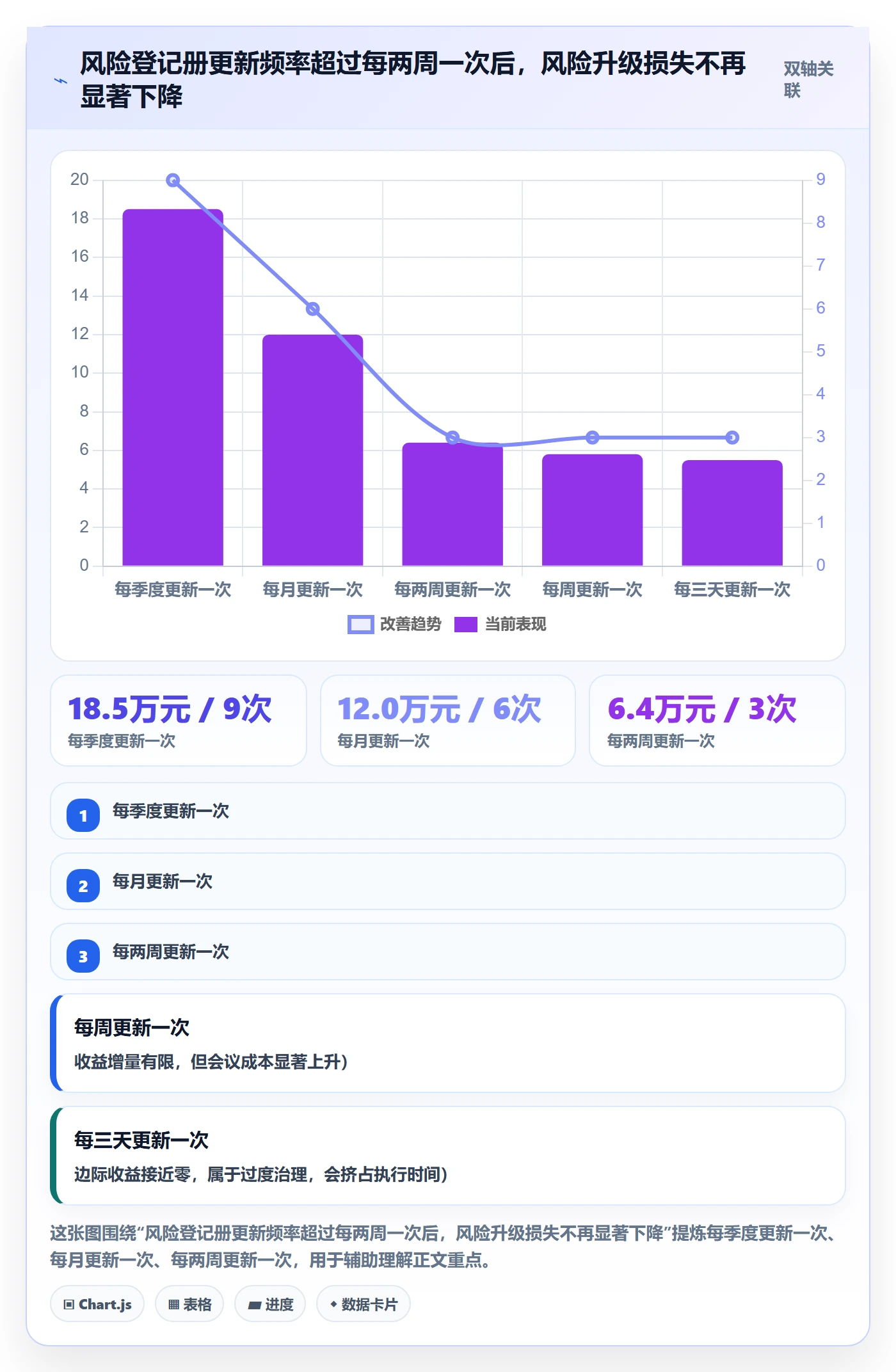 项目目标管理指南:项目负责人如何做好项目立项,风险控制全流程