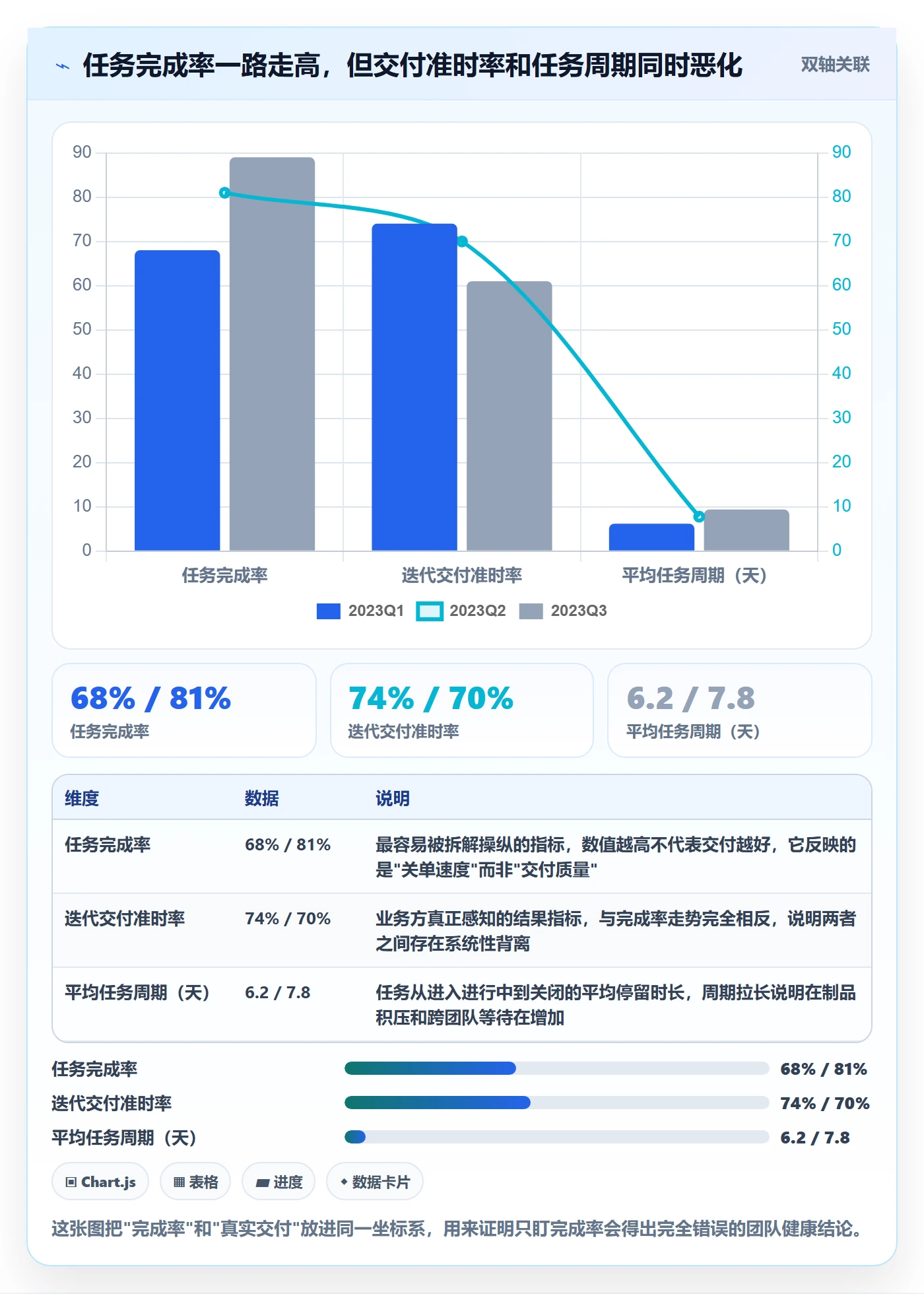任务管理任务全流程：项目负责人入门指南与一文讲清