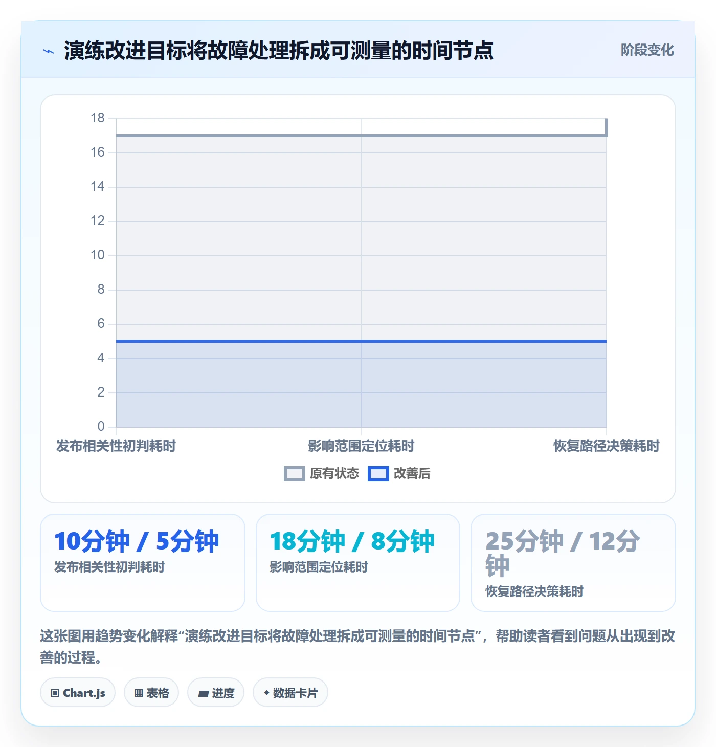 回滚怎么做?PMO风险控制:发布管理从0到1