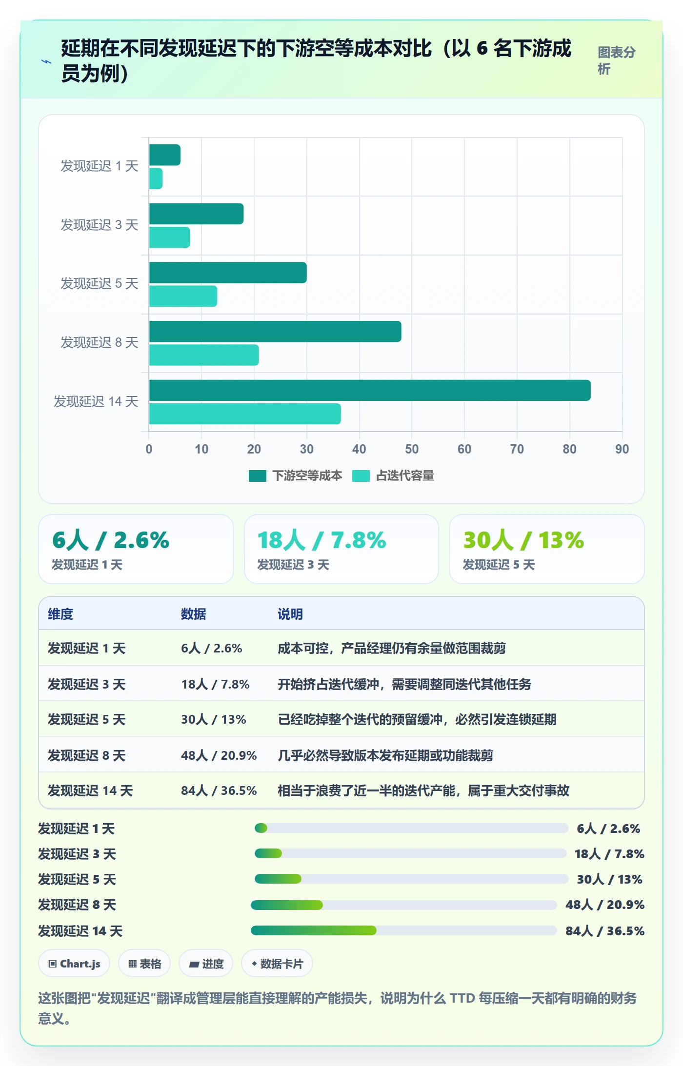 延期流程与规范:产品经理任务执行协同管理关键指标