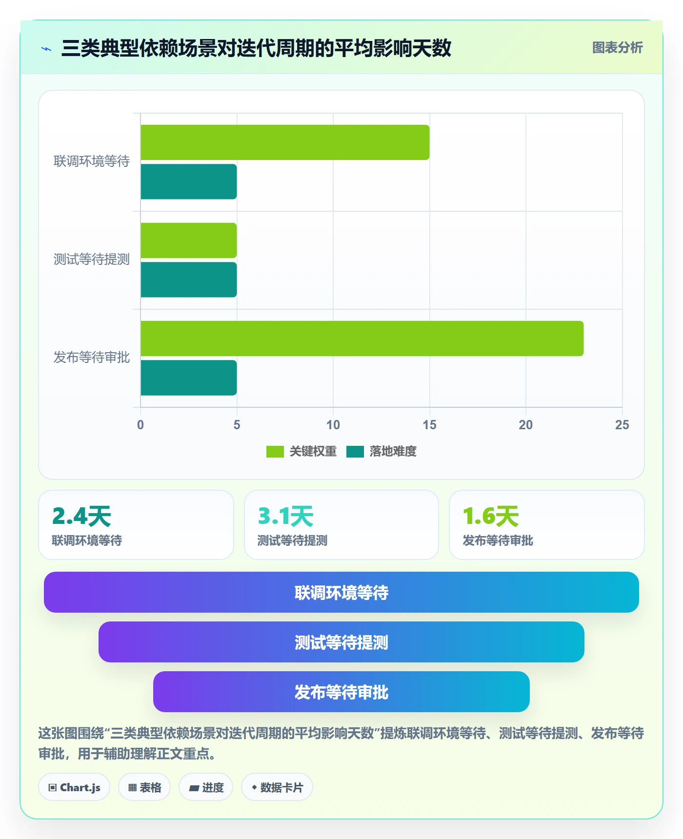 后置任务管理方法大全：研发团队任务依赖协同管理落地清单
