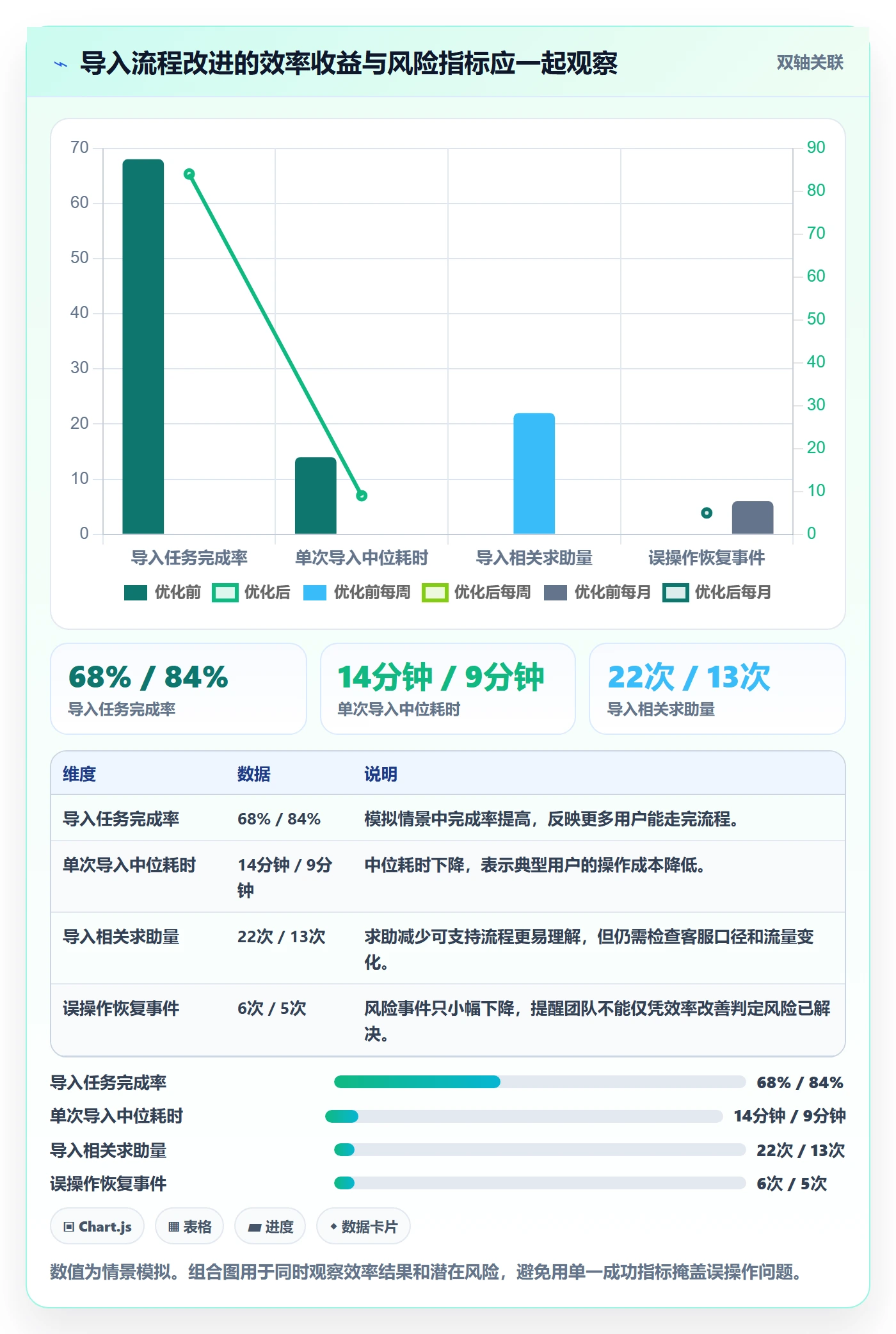 需求管理需求收集全流程：产品经理效率提升与一文讲清