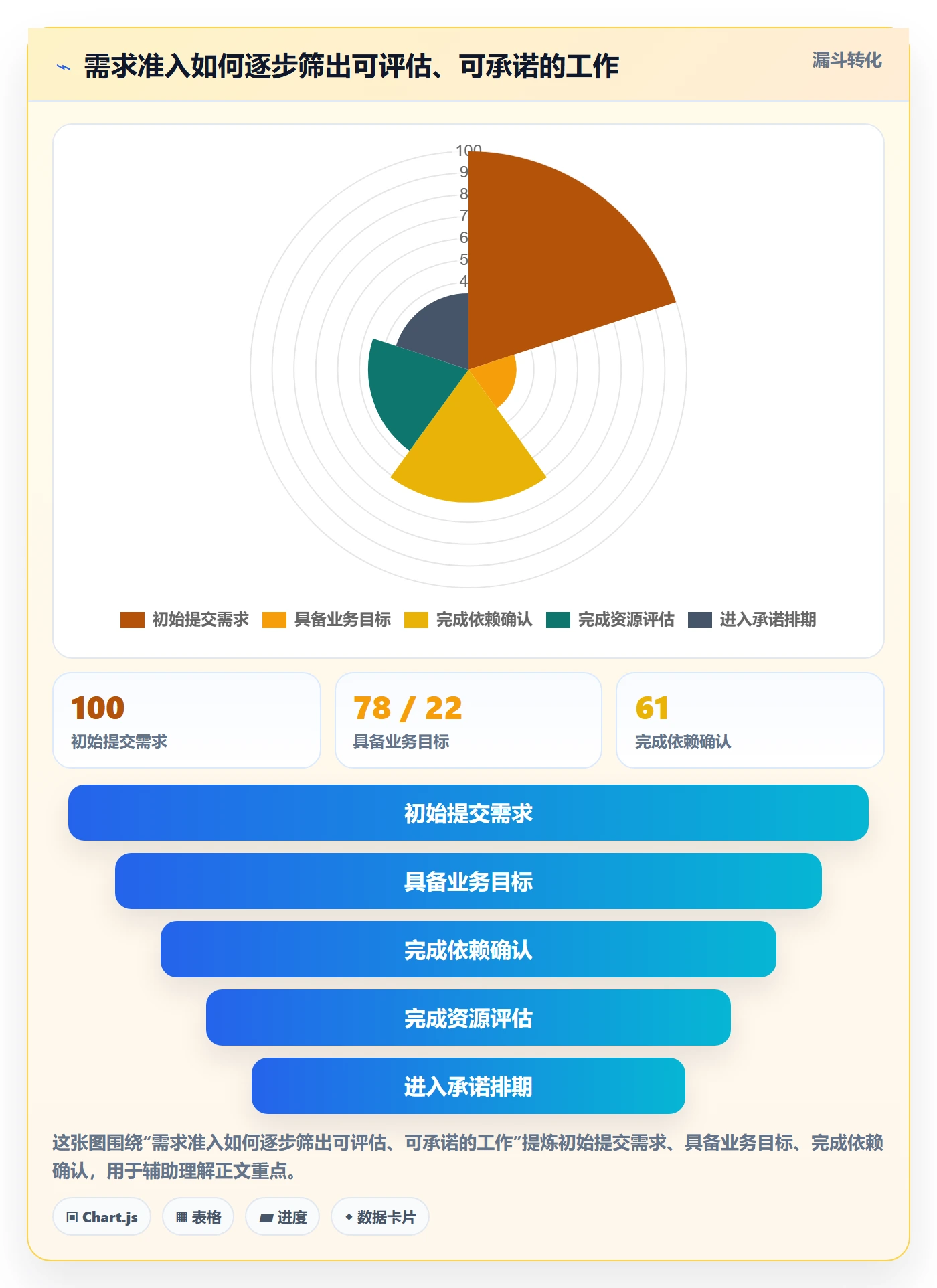 资源管理人员教程:实施团队协同管理,避坑指南