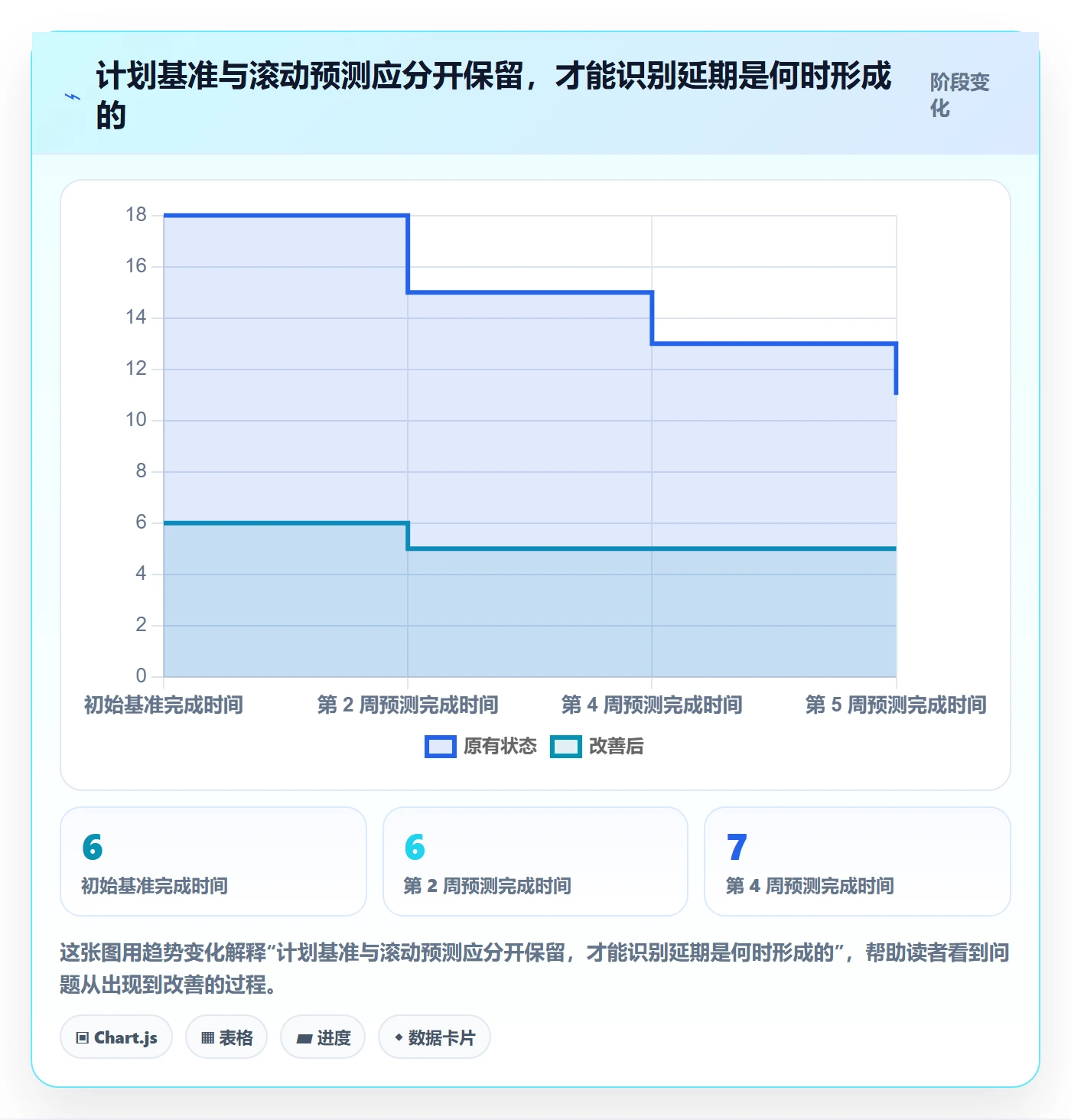 进度跟踪进度日志教程：项目负责人落地方案，避坑指南