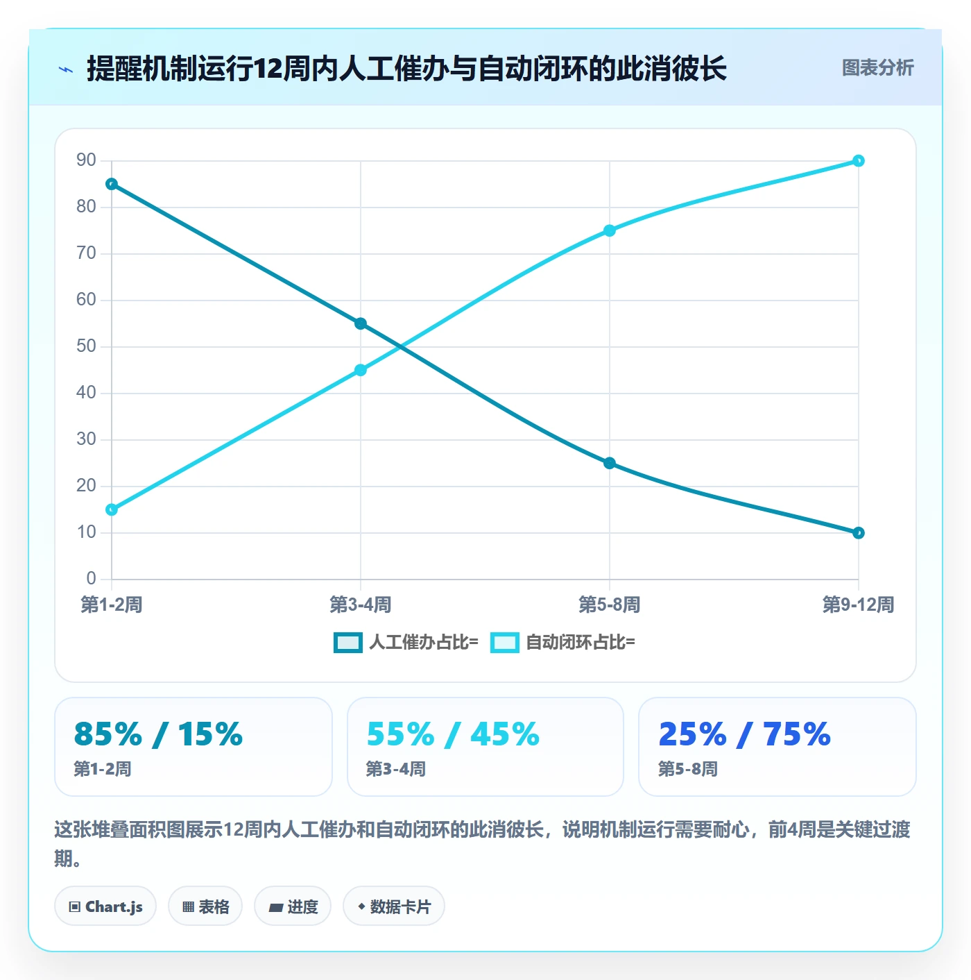 到期提醒落地方案:PMO开展任务提醒的效率提升案例解析