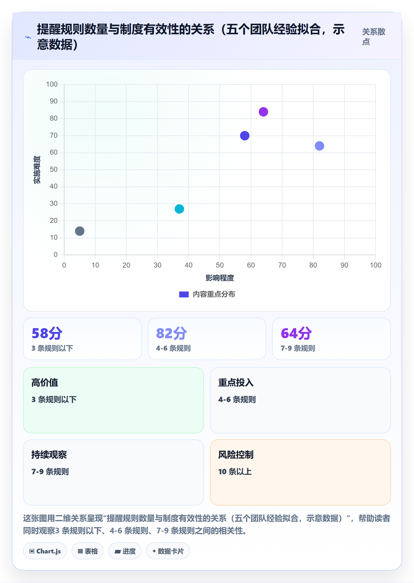 任务提醒超期提醒教程:研发团队制度设计,避坑指南