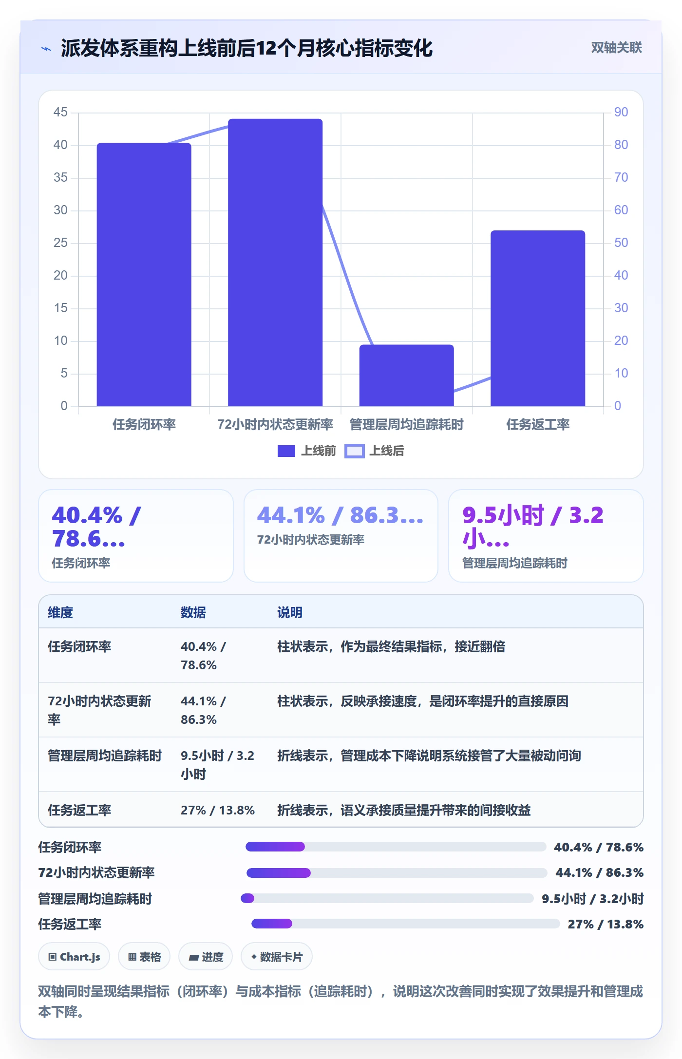 派发落地方案:管理层开展任务分派的协同管理案例解析