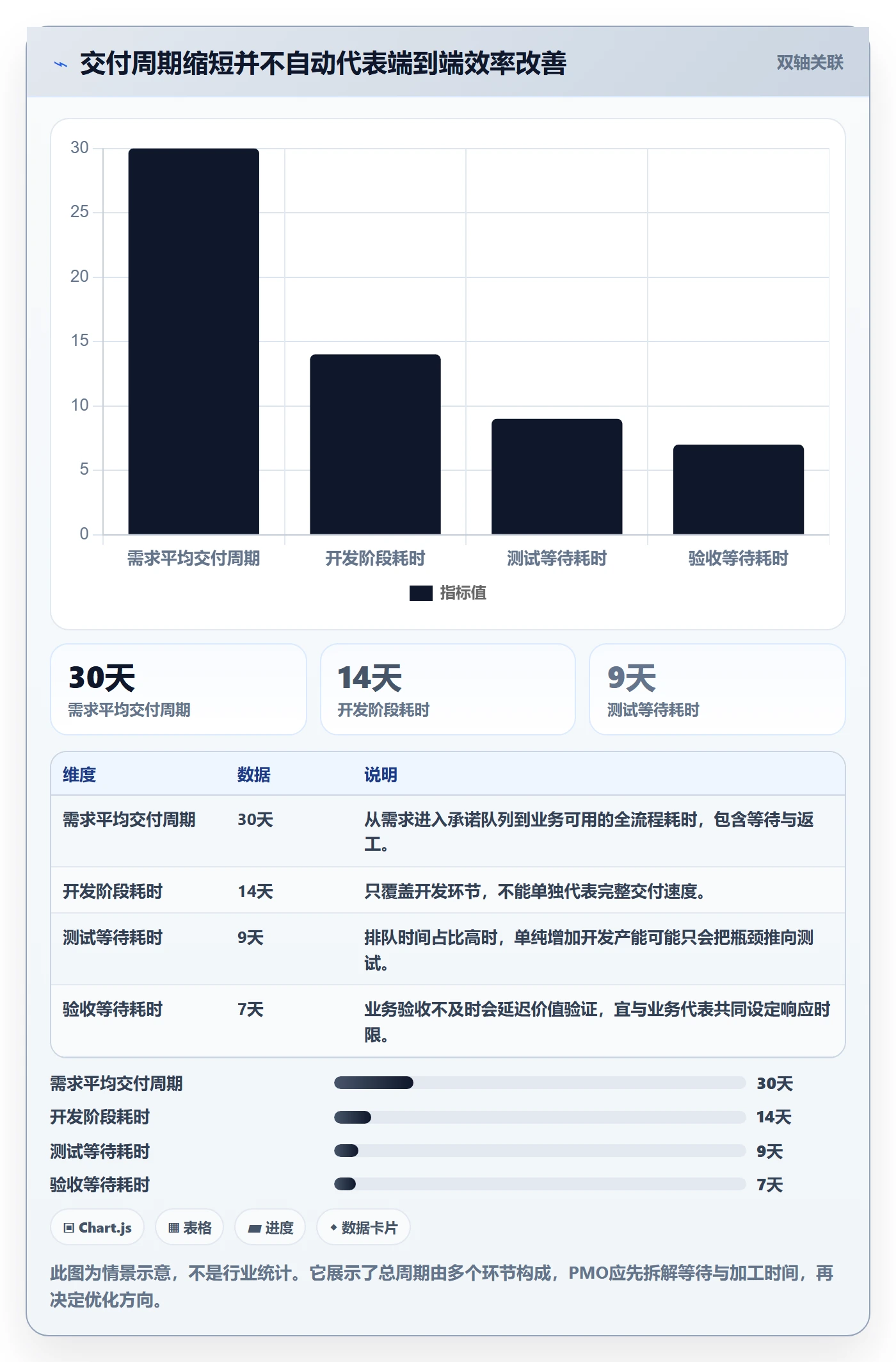 敏捷管理指南：PMO如何做好敏捷项目，流程优化全流程