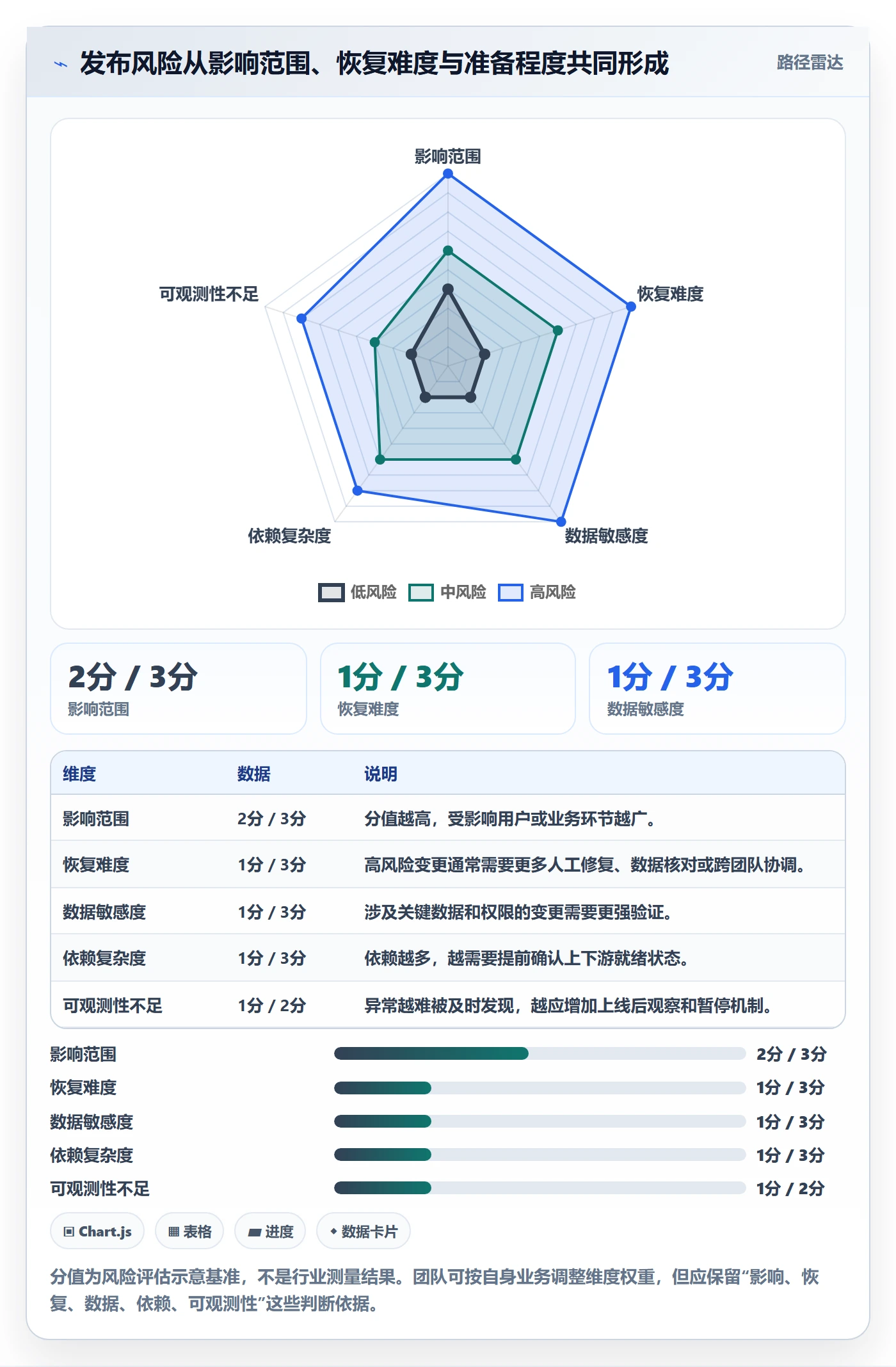 上线管理指南:实施团队如何做好发布管理,效率提升全流程