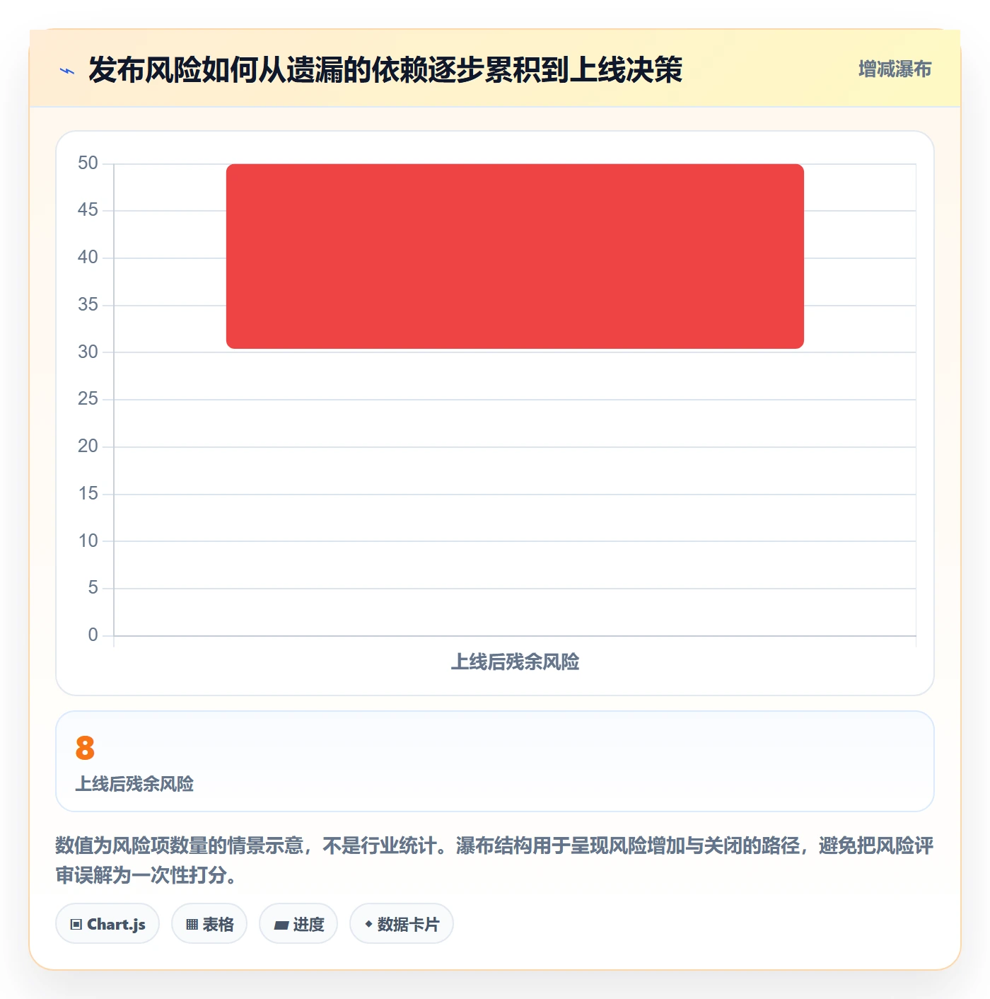 发布管理上线计划教程:项目经理风险控制,避坑指南