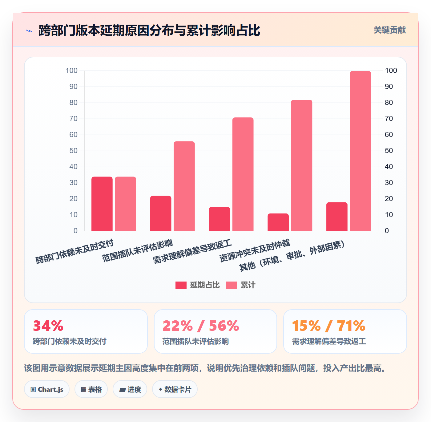 计划版本最佳实践:跨部门团队项目规划效率提升,常见问题