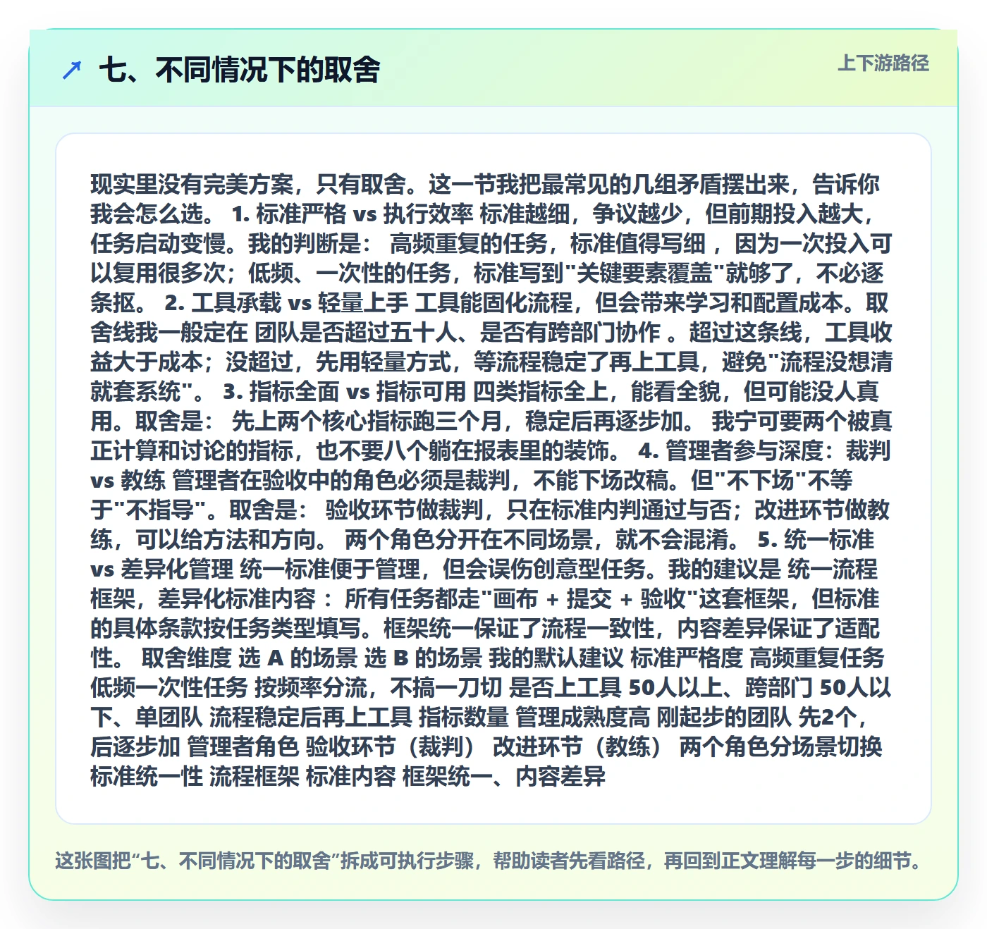 七、不同情况下的取舍
