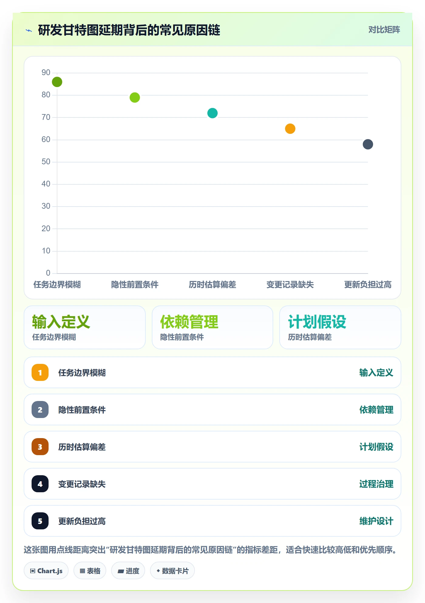 甘特图如何做好时间轴?研发团队效率提升与操作步骤