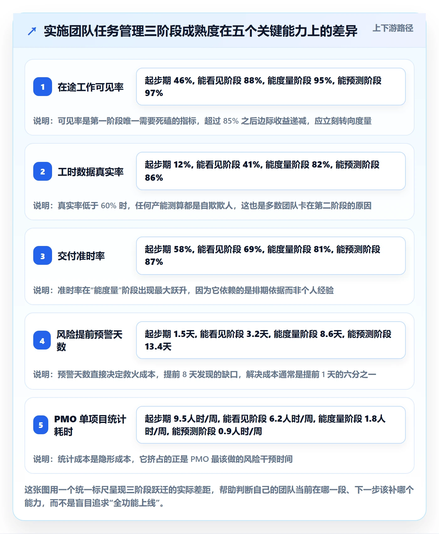 工作项怎么做？实施团队流程优化：任务管理从0到1