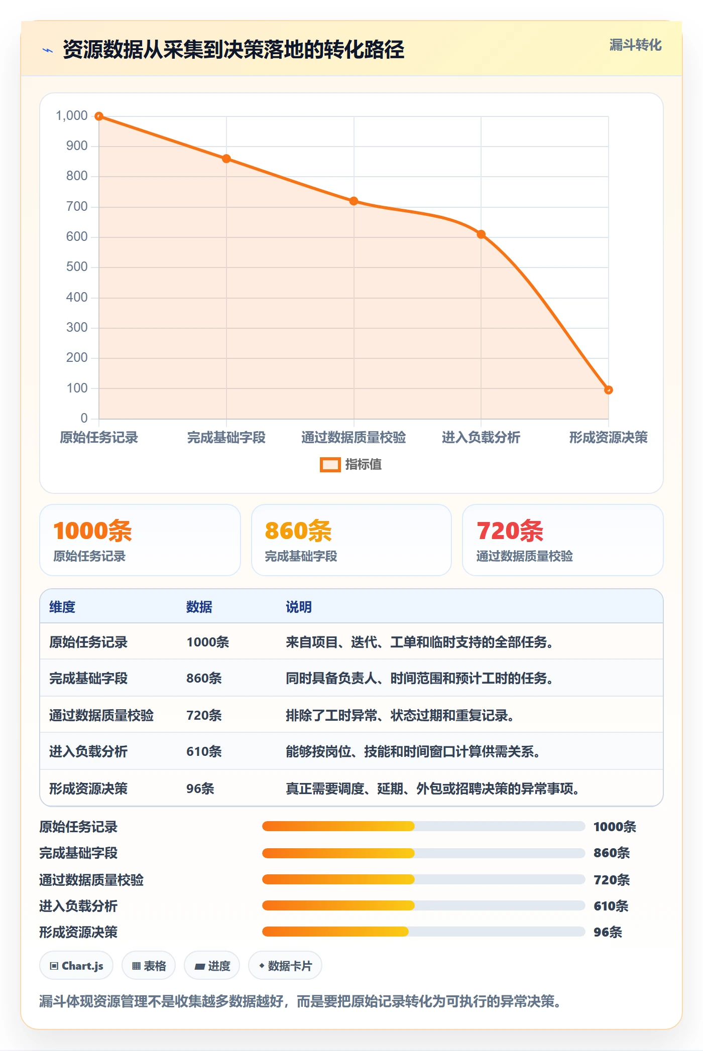 产能落地方案:企业管理者开展资源负载的数据分析案例解析