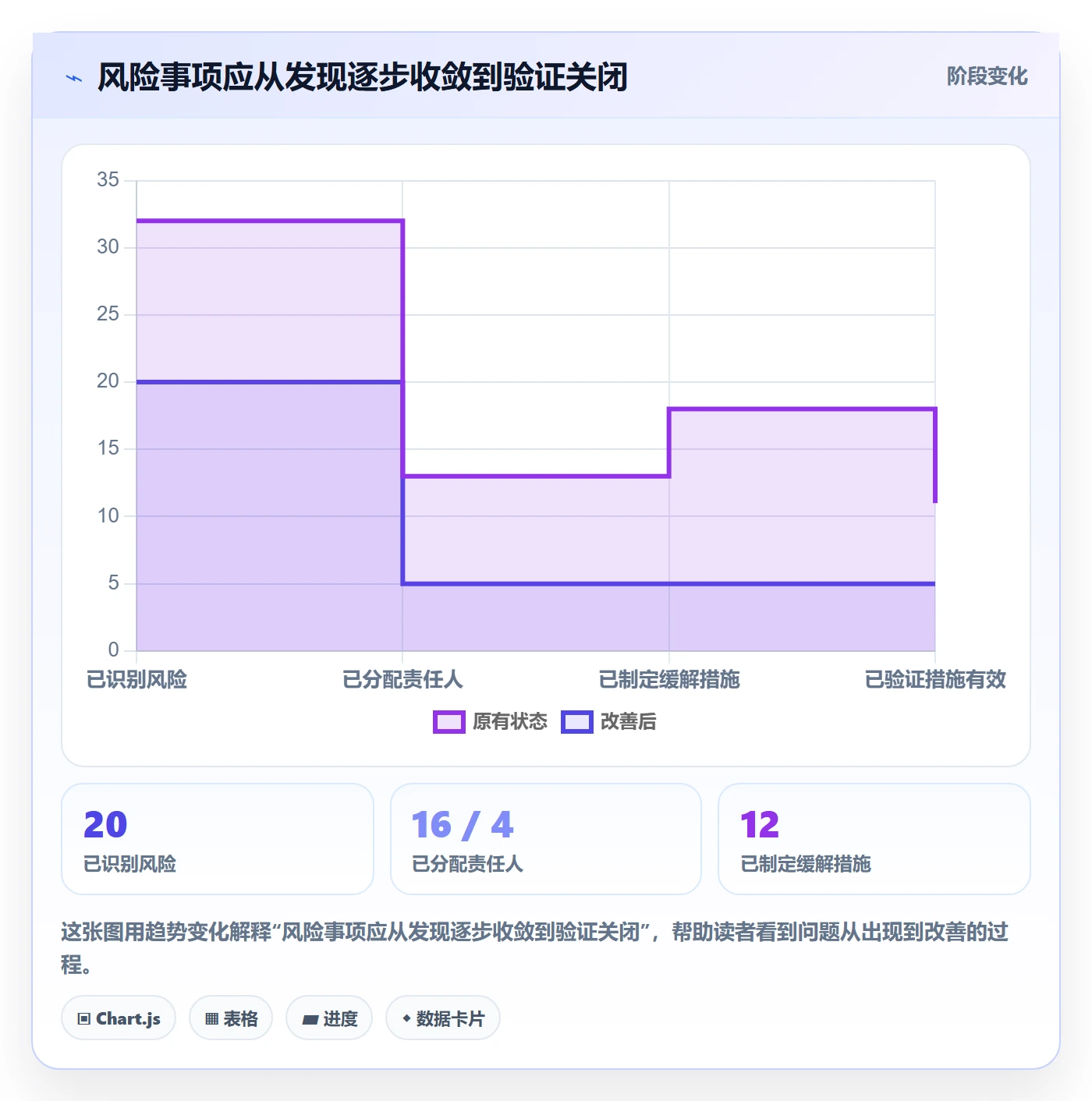 需求优先级管理指南:企业管理者如何做好需求排期,风险控制全流程