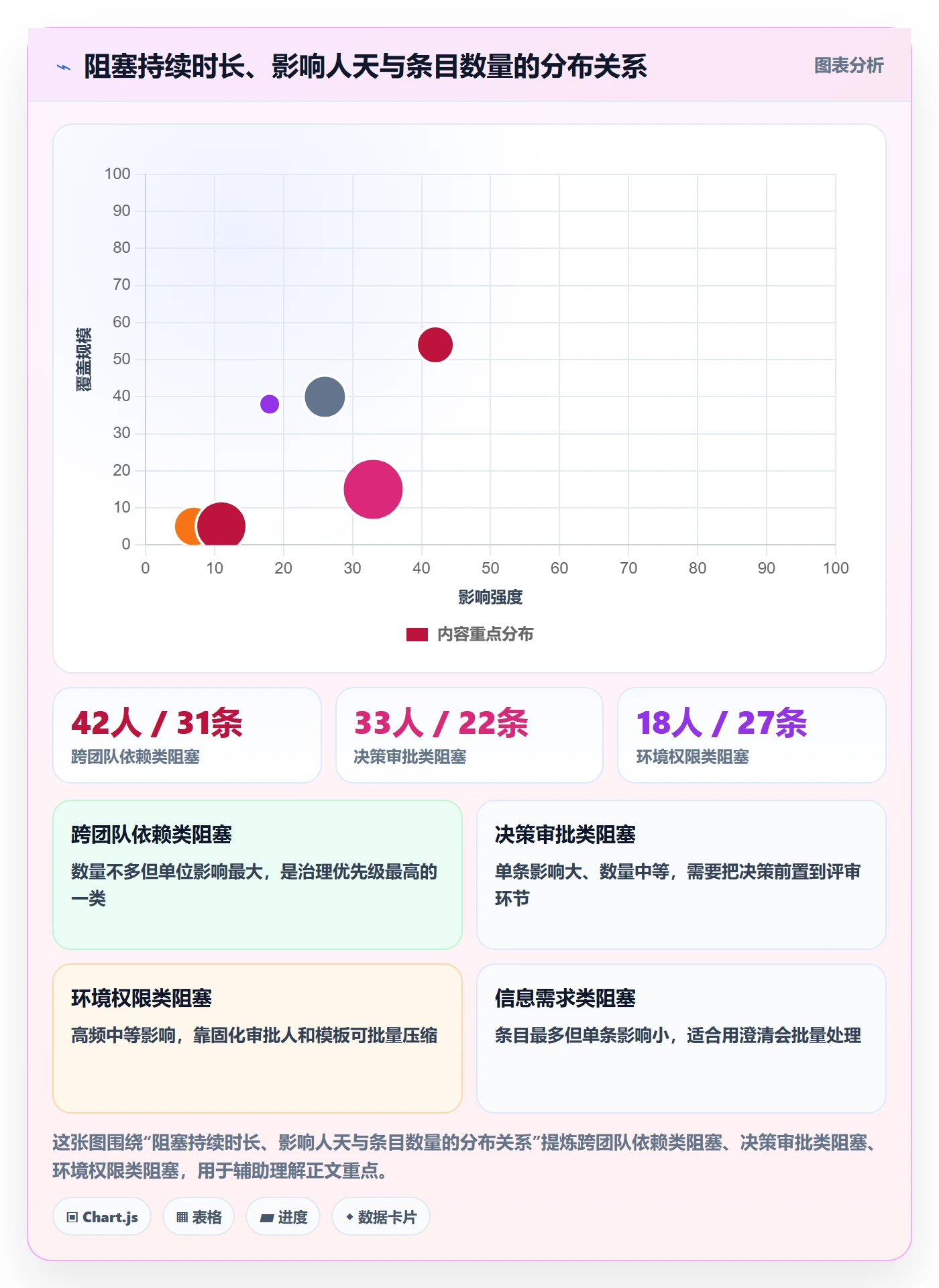 任务执行阻塞教程:PMO落地方案,避坑指南