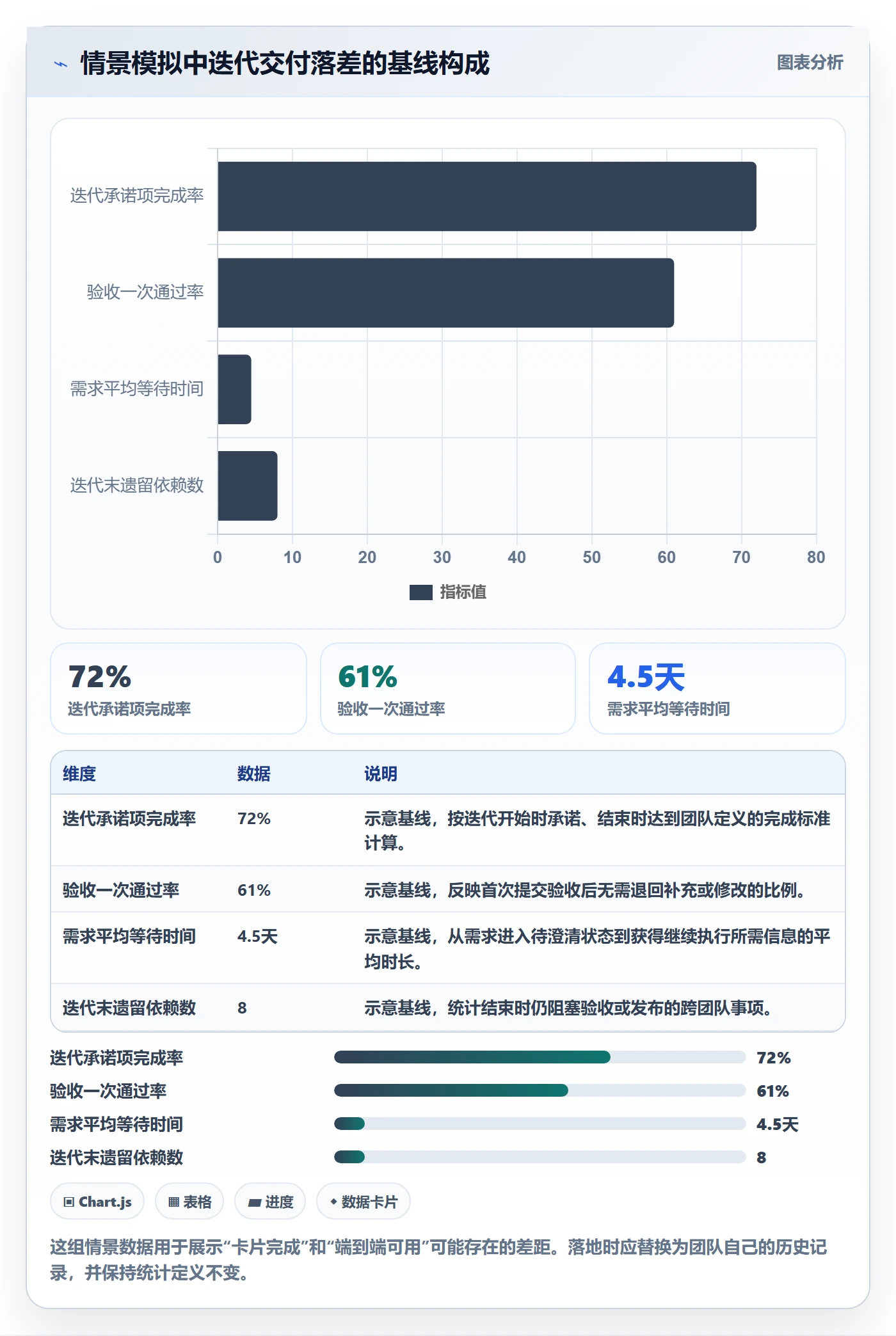 Story落地方案：项目负责人开展敏捷项目的最佳实践案例解析