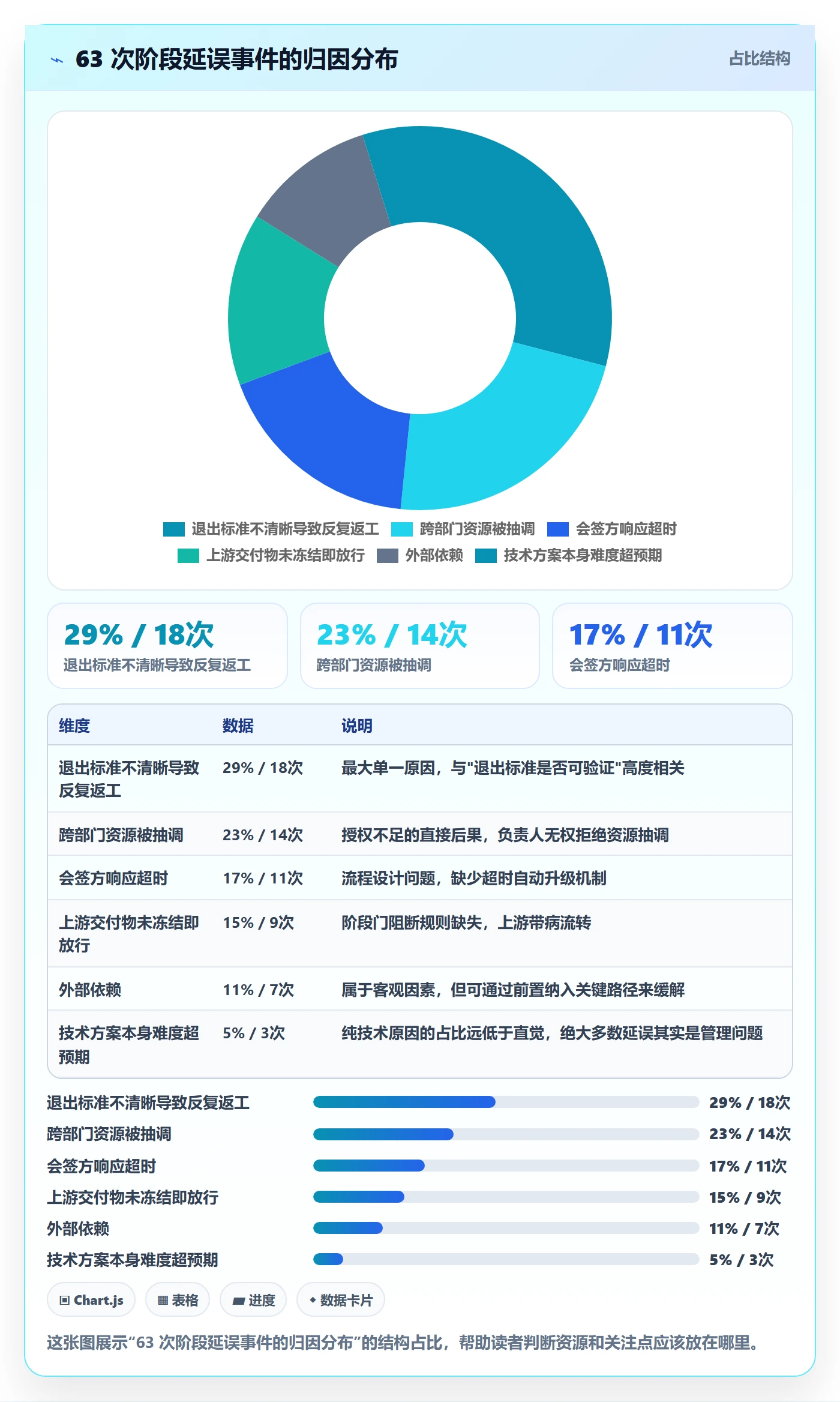 阶段负责人最佳实践:企业管理者项目阶段制度设计,常见问题