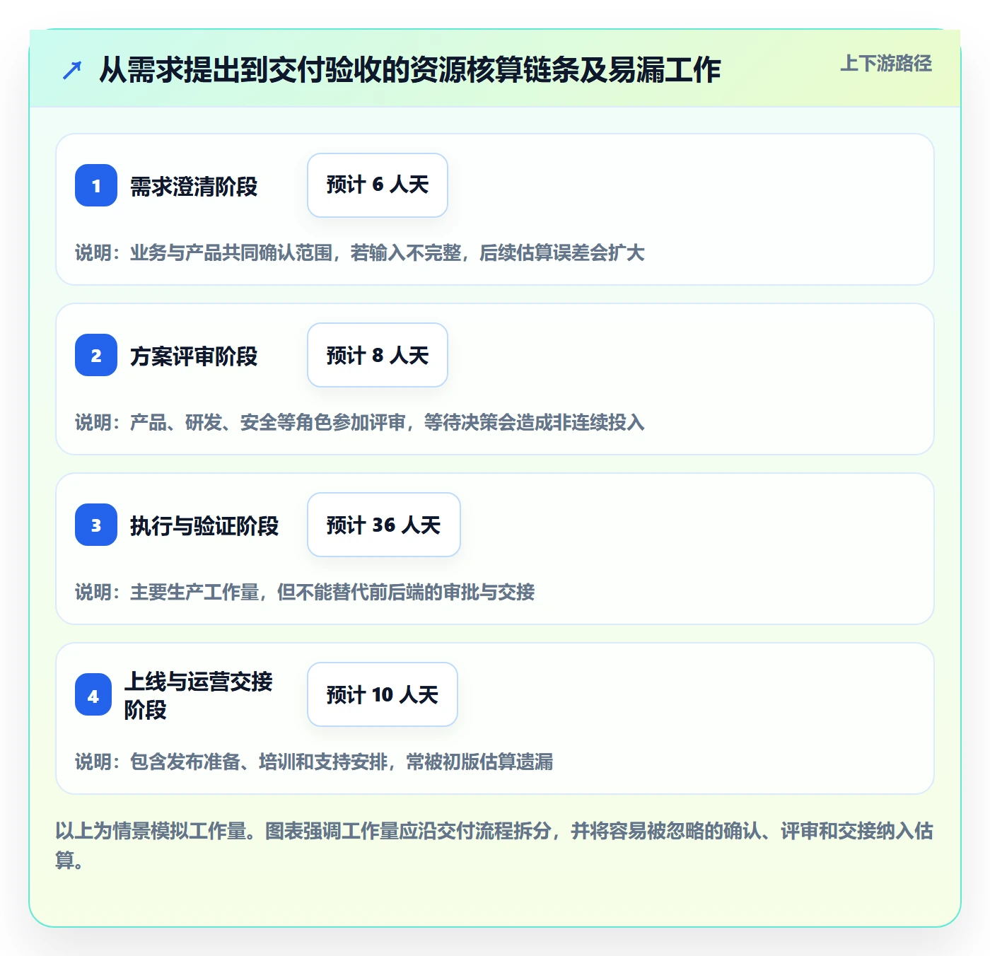 工作量落地方案:跨部门团队开展人力资源计划的风险控制案例解析