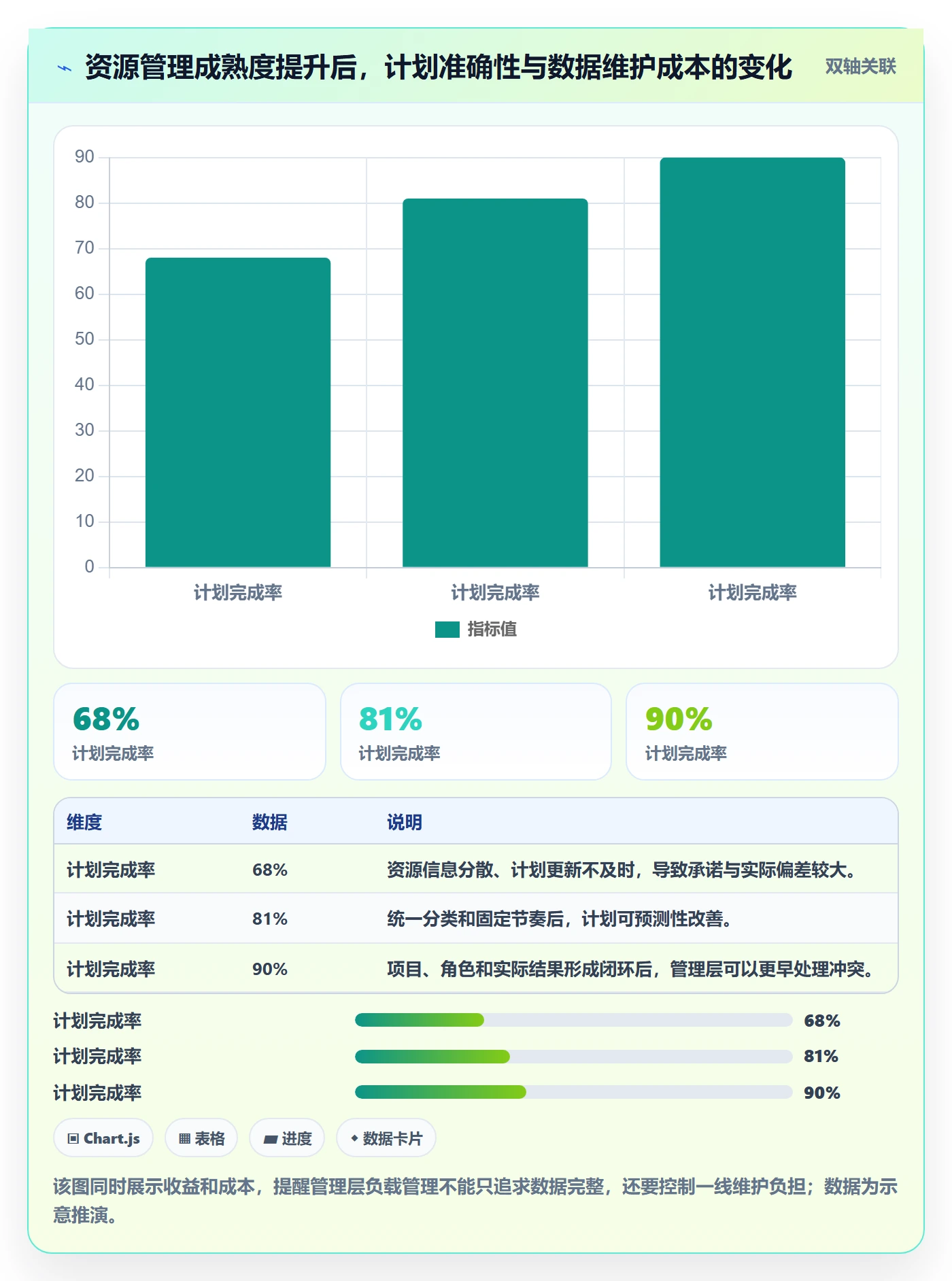 工作负载管理指南：管理层如何做好资源负载，落地方案全流程