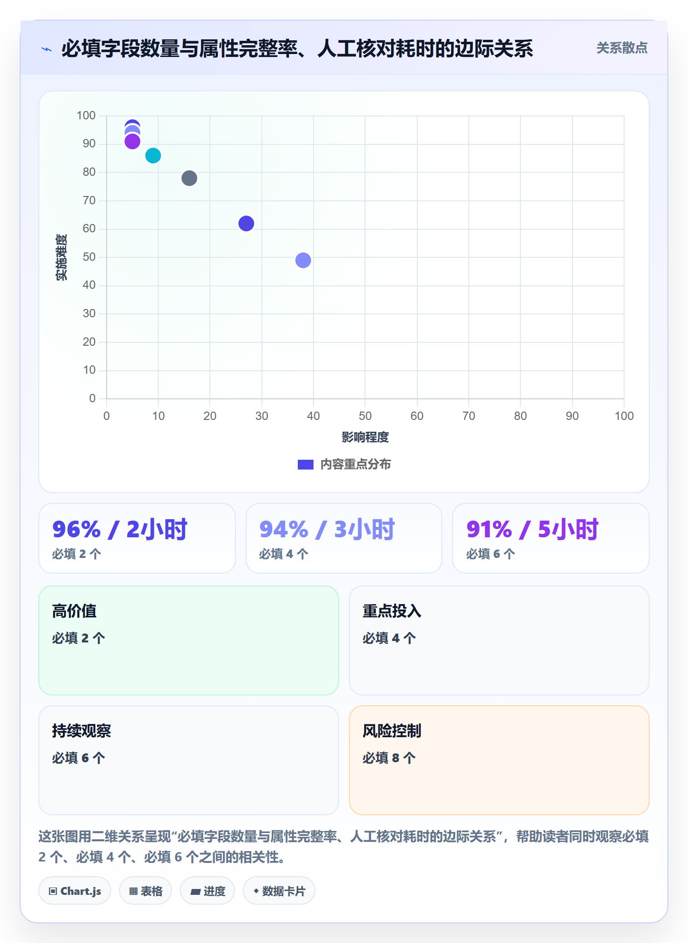 任务属性分类教程:项目负责人数据分析,避坑指南