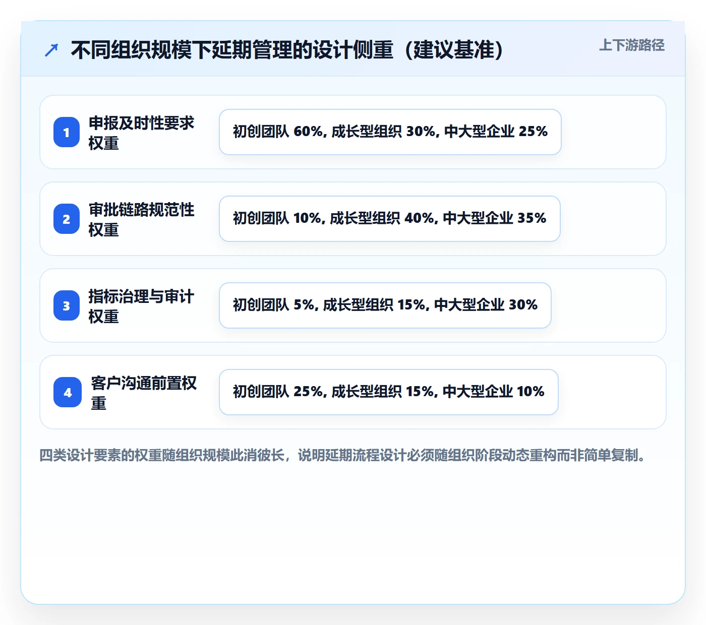 超期流程与规范：项目经理延期管理流程优化关键指标
