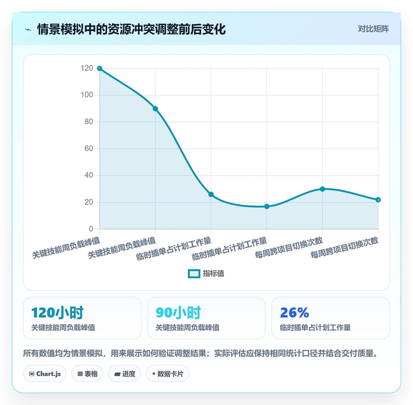 资源负载管理指南:企业管理者如何做好人力资源计划,流程优化全流程