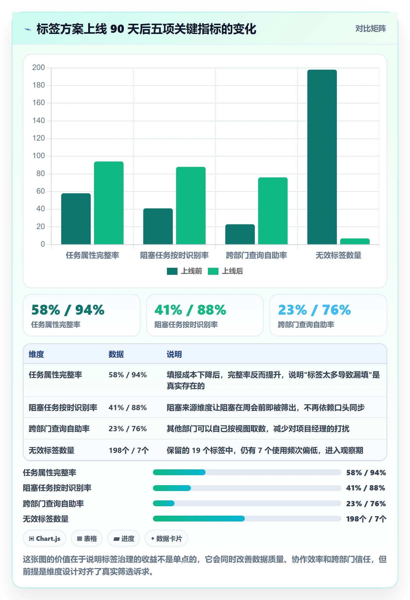 标签落地方案:项目负责人开展任务属性的入门指南案例解析