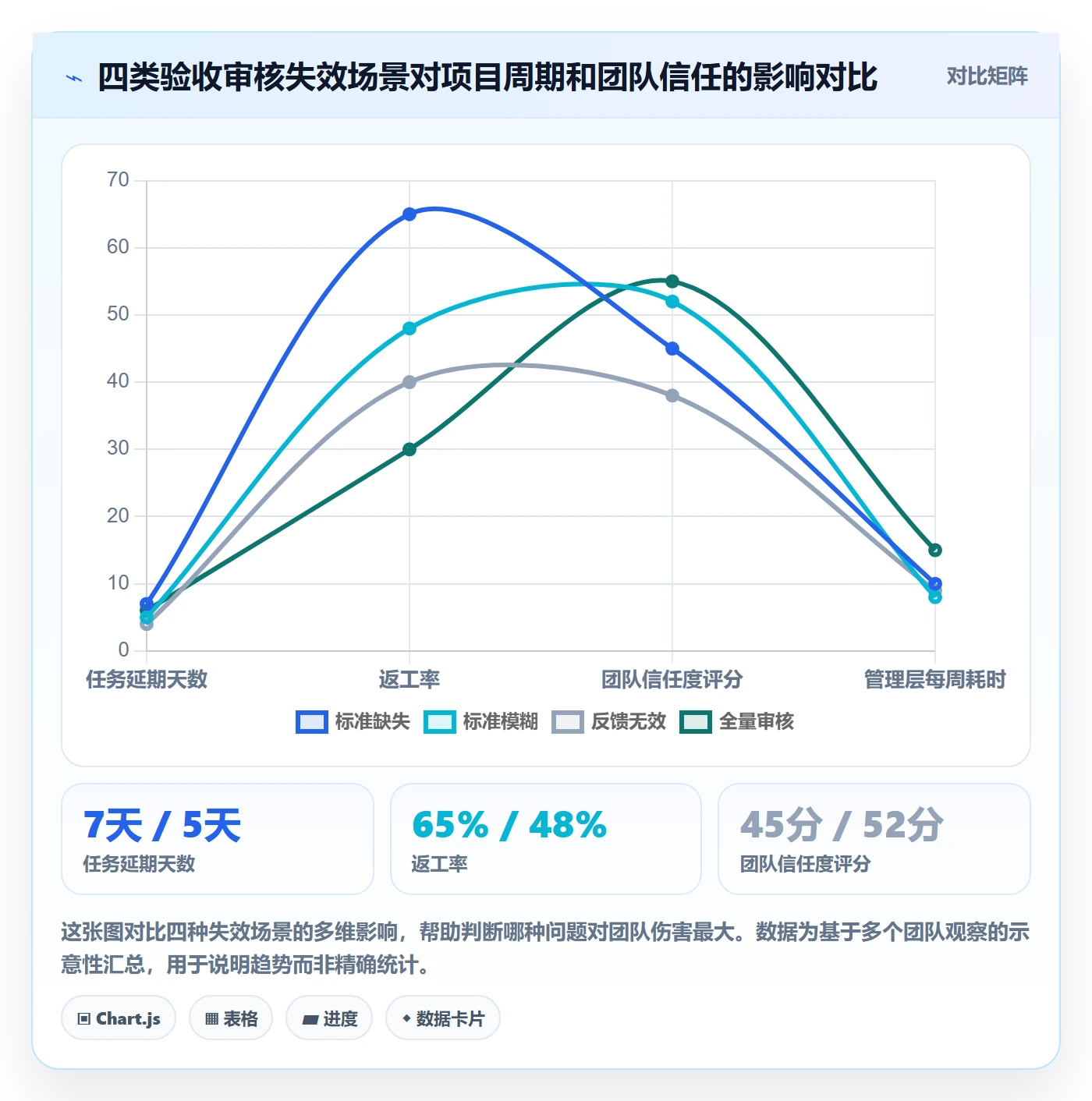 任务验收如何做好审核？管理层效率提升与操作步骤