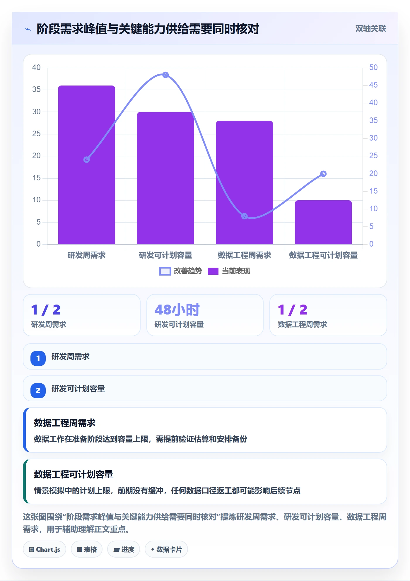 资源分配落地方案:项目经理开展资源管理的最佳实践案例解析