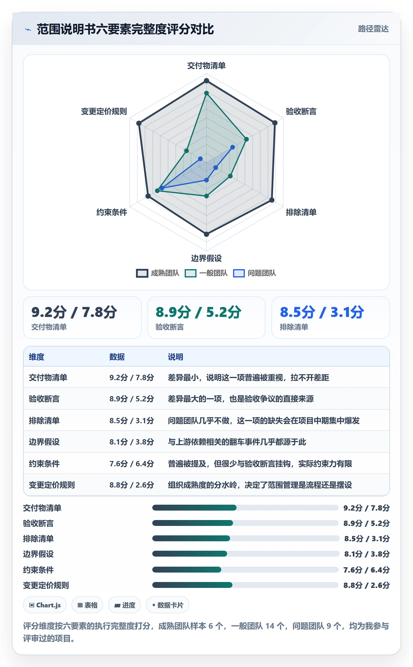 范围定义管理指南：项目负责人如何做好项目范围，流程优化全流程