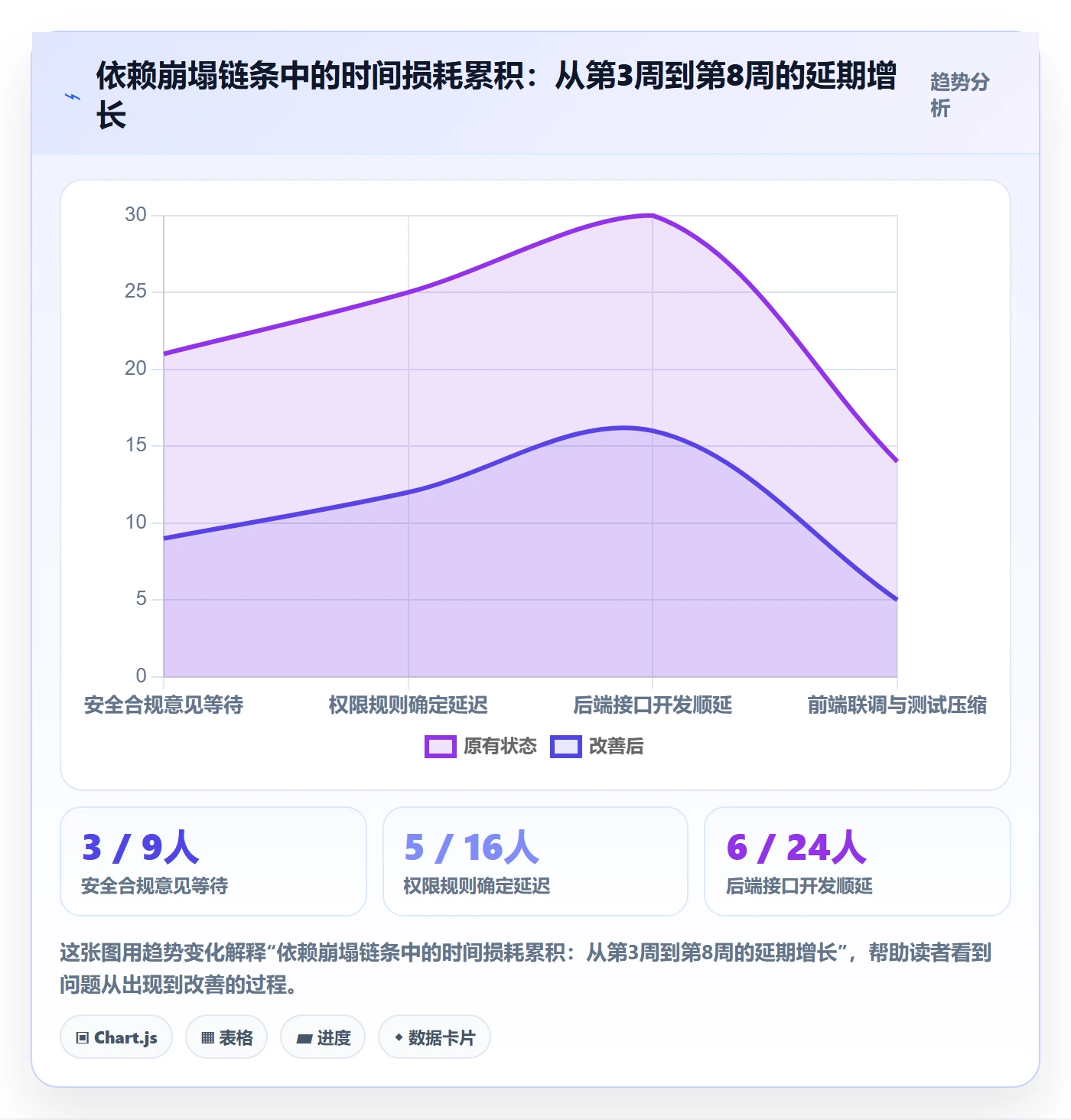 任务依赖依赖关系全流程：项目经理最佳实践与一文讲清