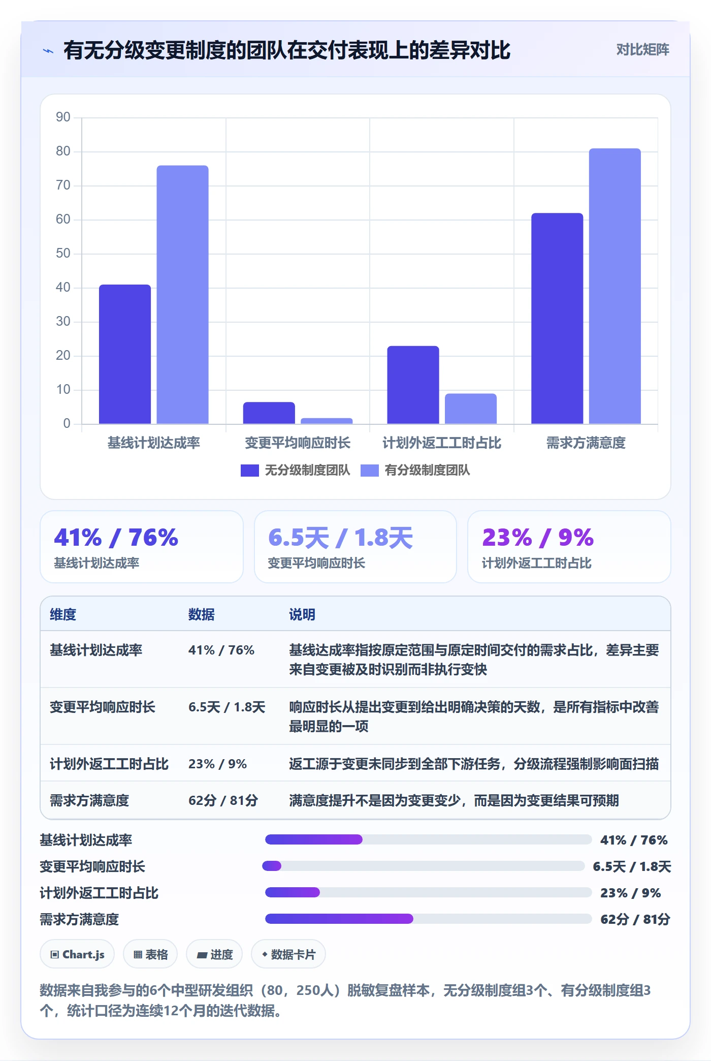 项目规划如何做好计划调整？项目经理制度设计与操作步骤