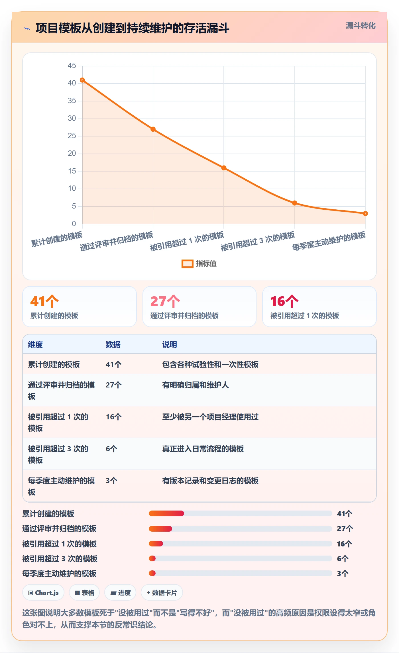 项目模板模板权限全流程:项目经理流程优化与一文讲清