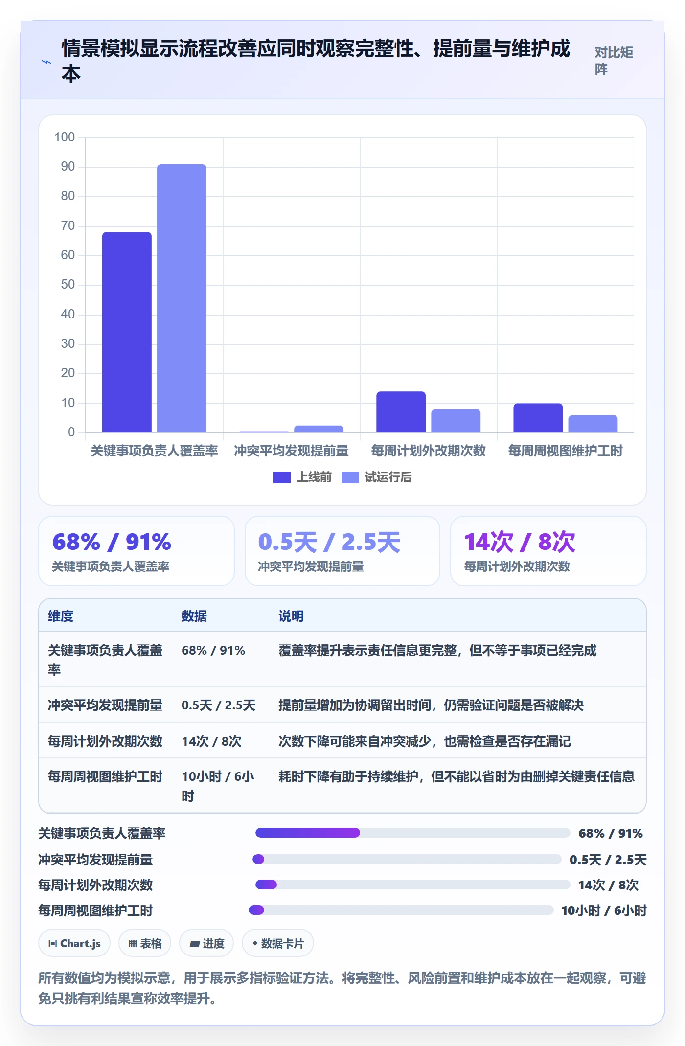 日历视图周视图全流程:管理层效率提升与一文讲清