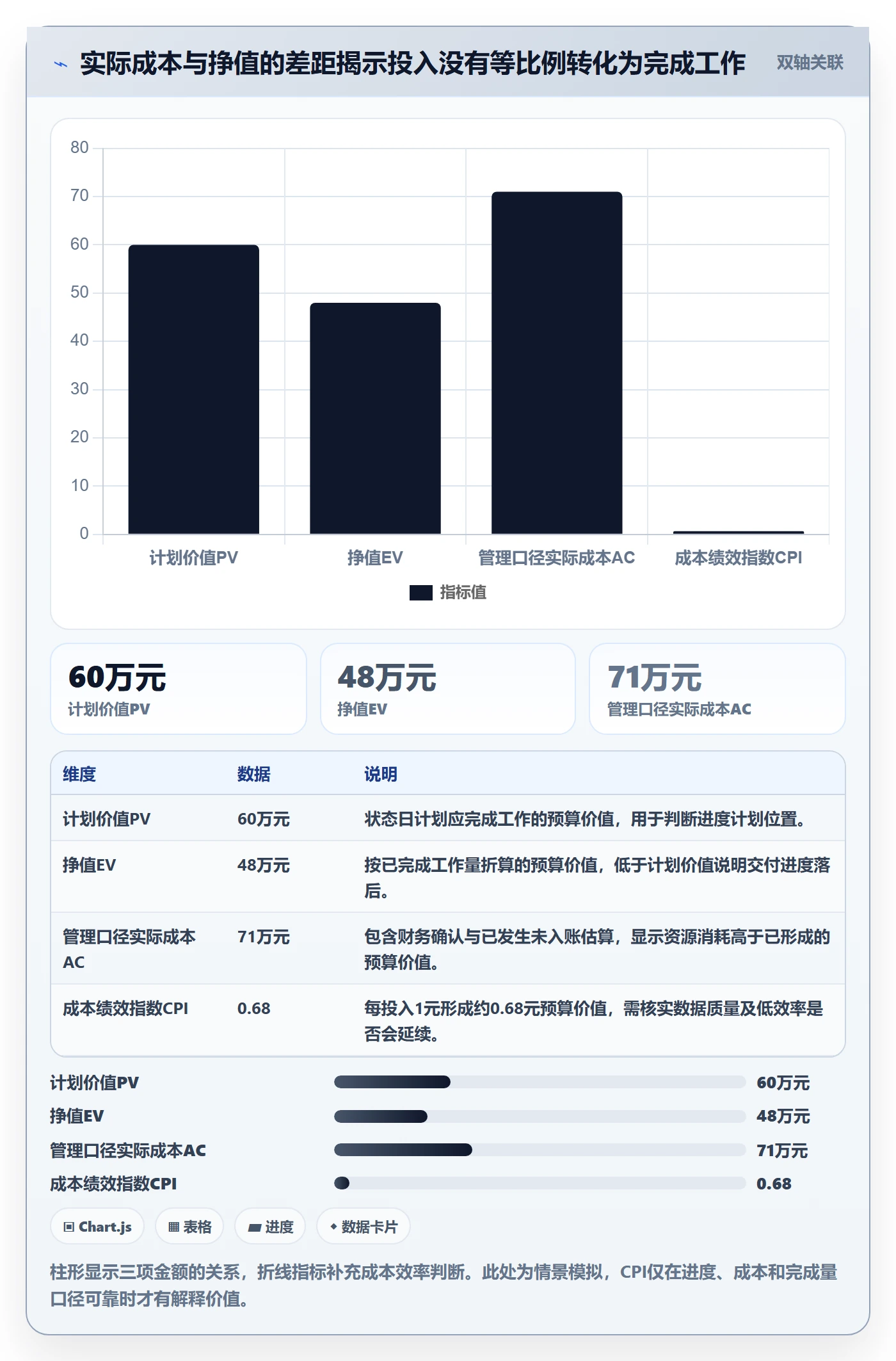 成本管理实际成本全流程:项目经理落地方案与一文讲清