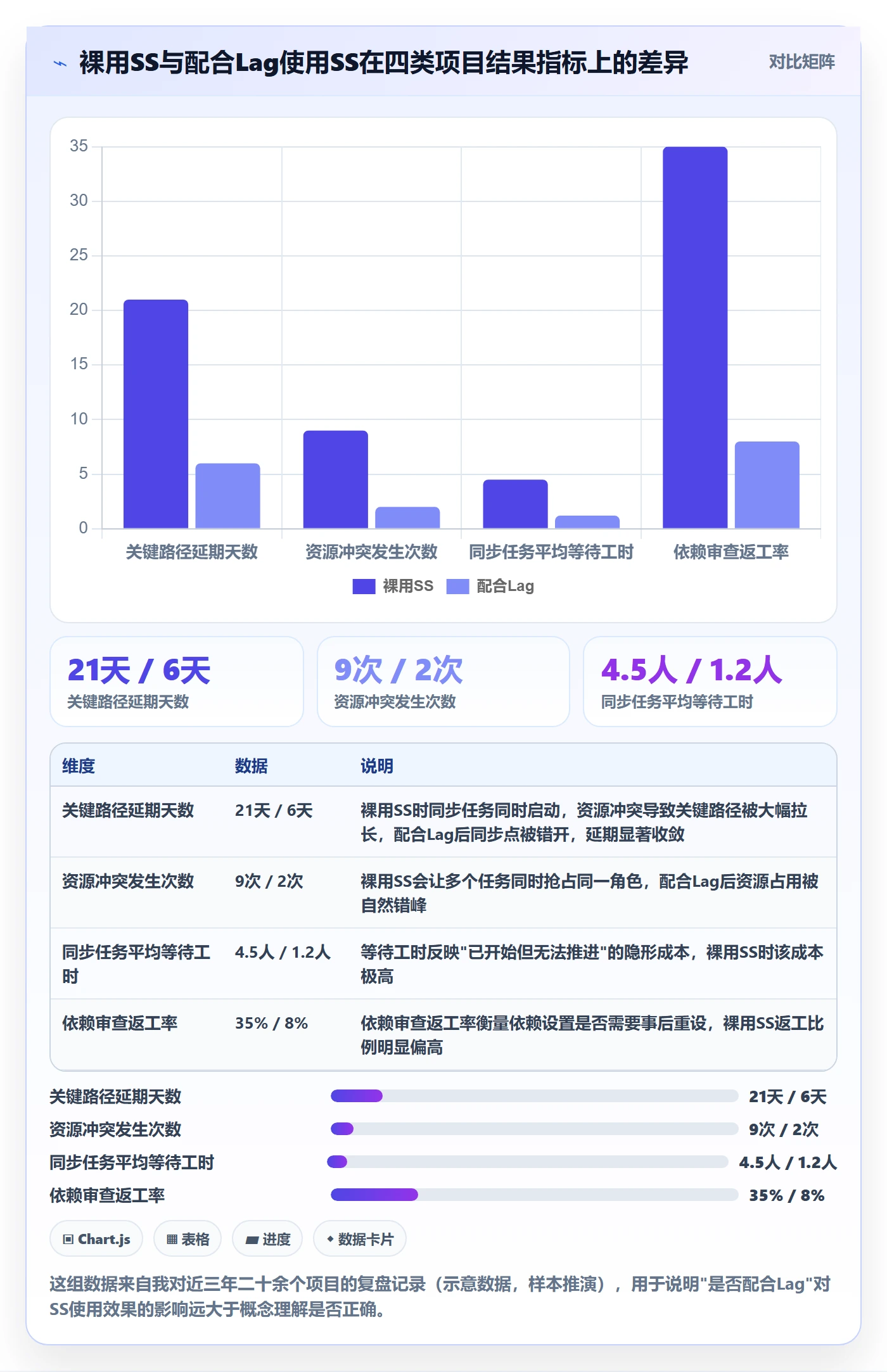 任务依赖SS全流程：项目经理流程优化与一文讲清
