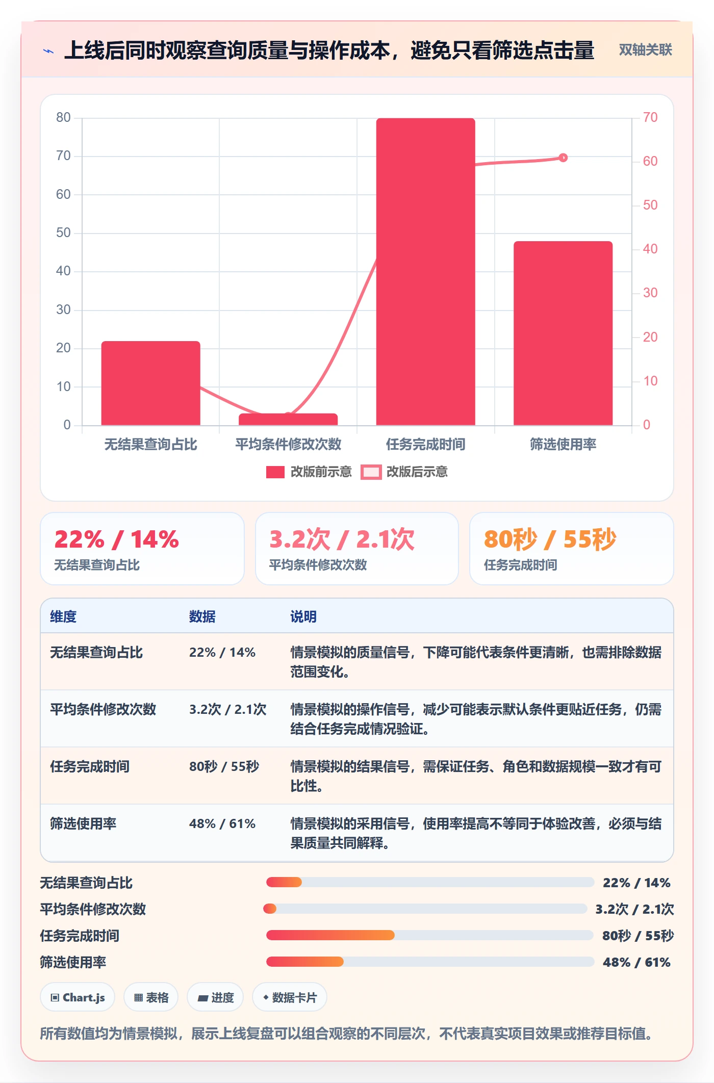 筛选管理指南：产品经理如何做好列表视图，实操方法全流程