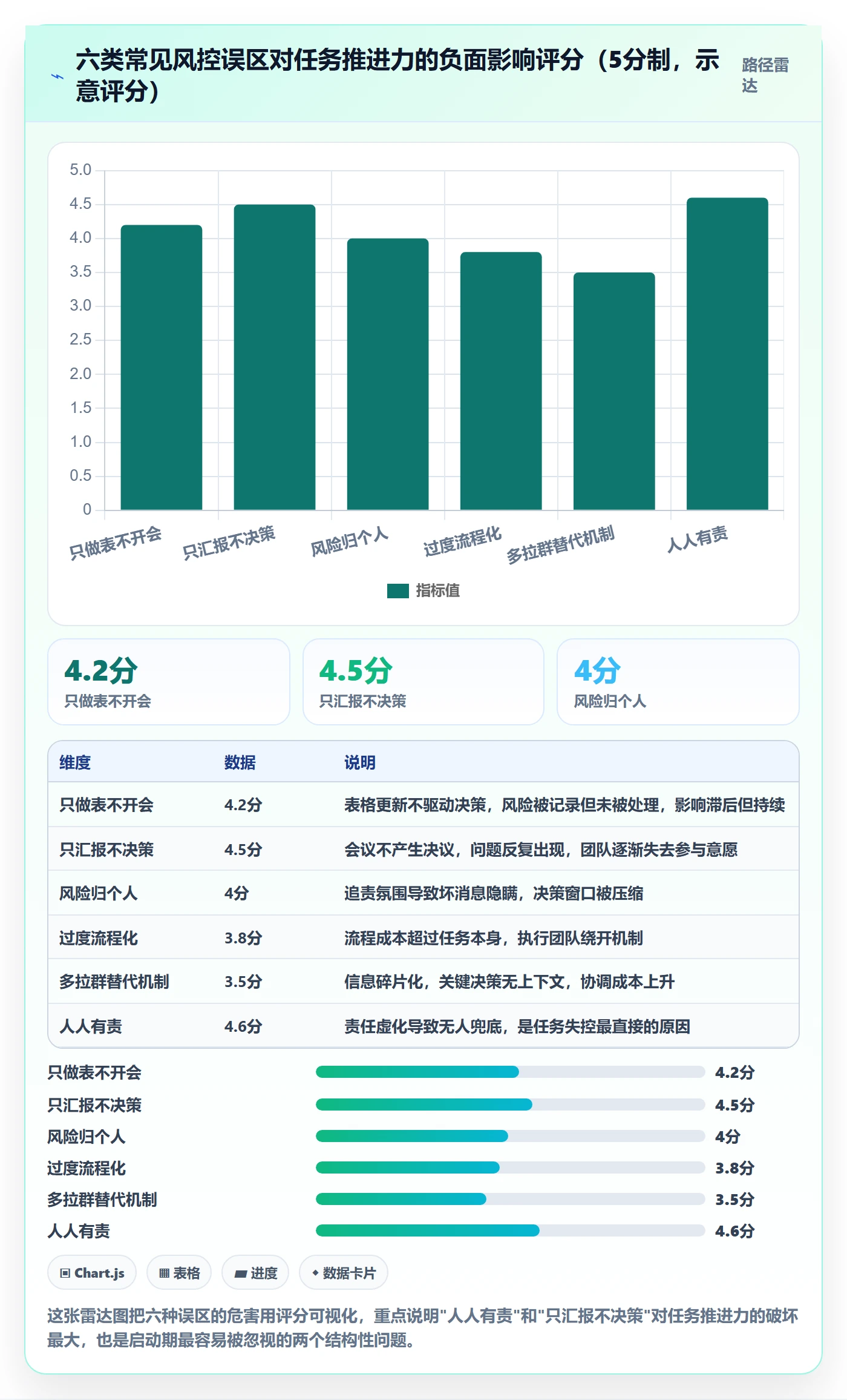 开始怎么做?跨部门团队风险控制:任务执行从0到1