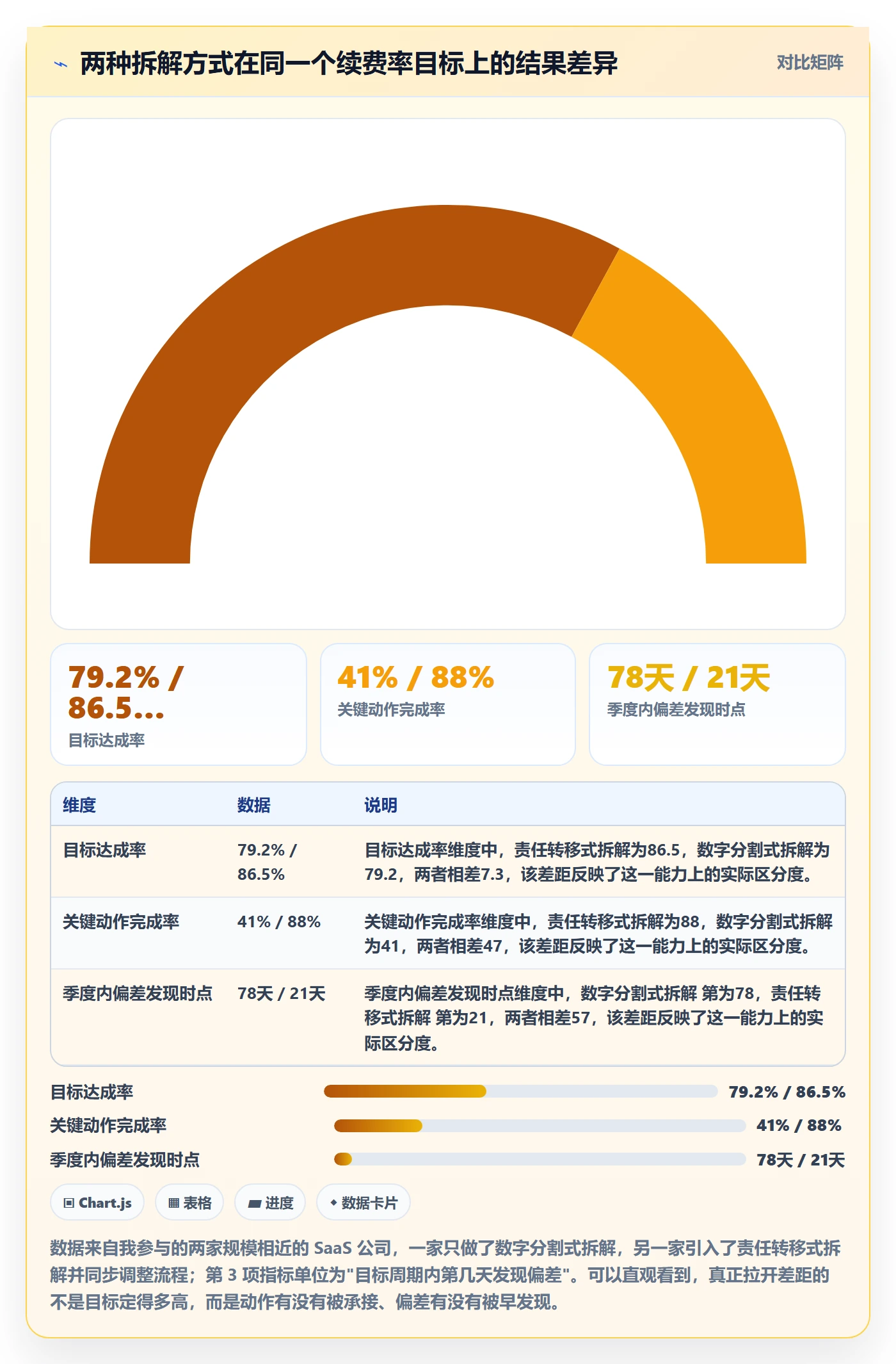 目标拆解管理指南：企业管理者如何做好项目目标，流程优化全流程