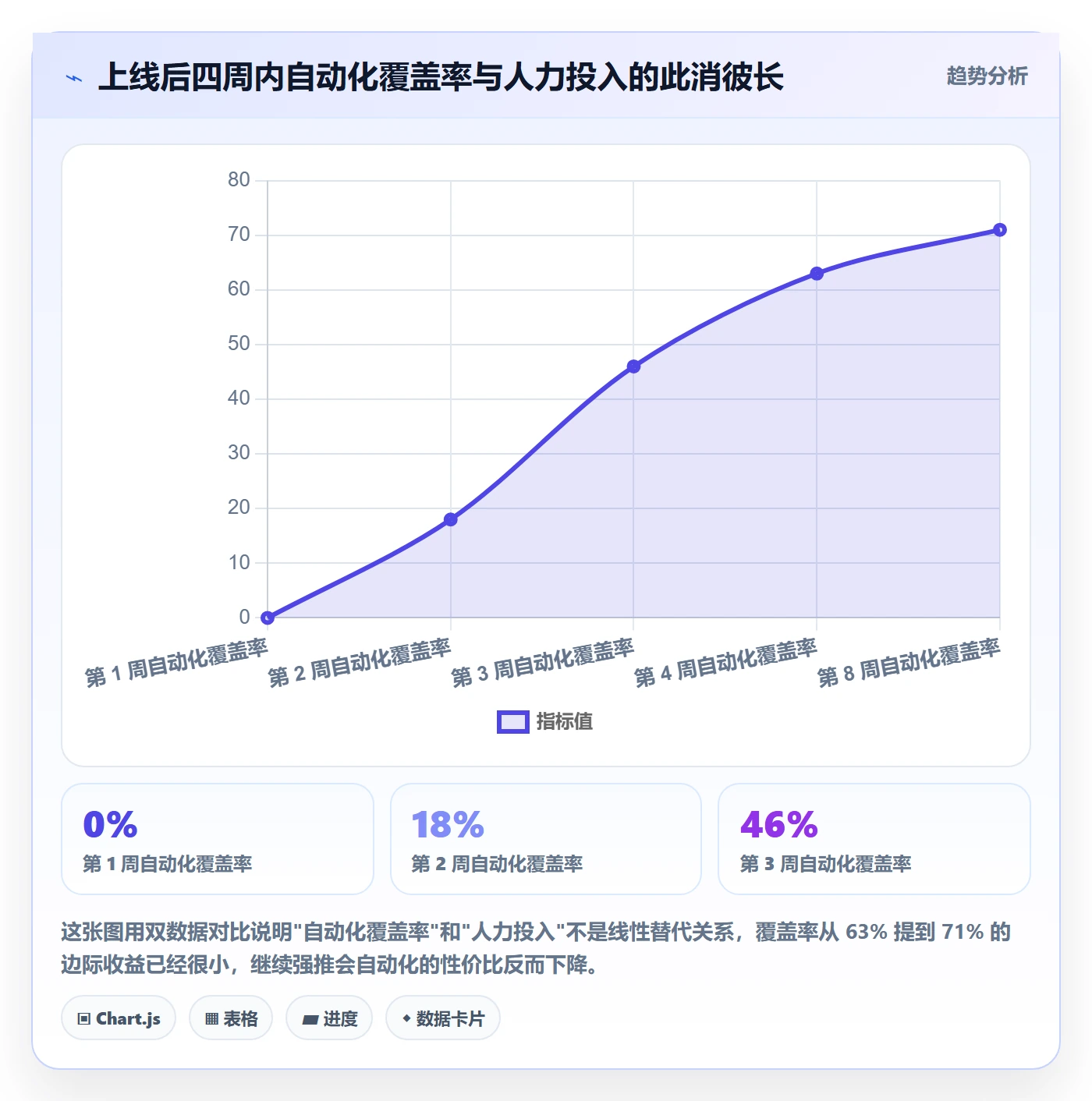 批量分配实操方法:实施团队提升任务分派效率的最佳实践方法与模板