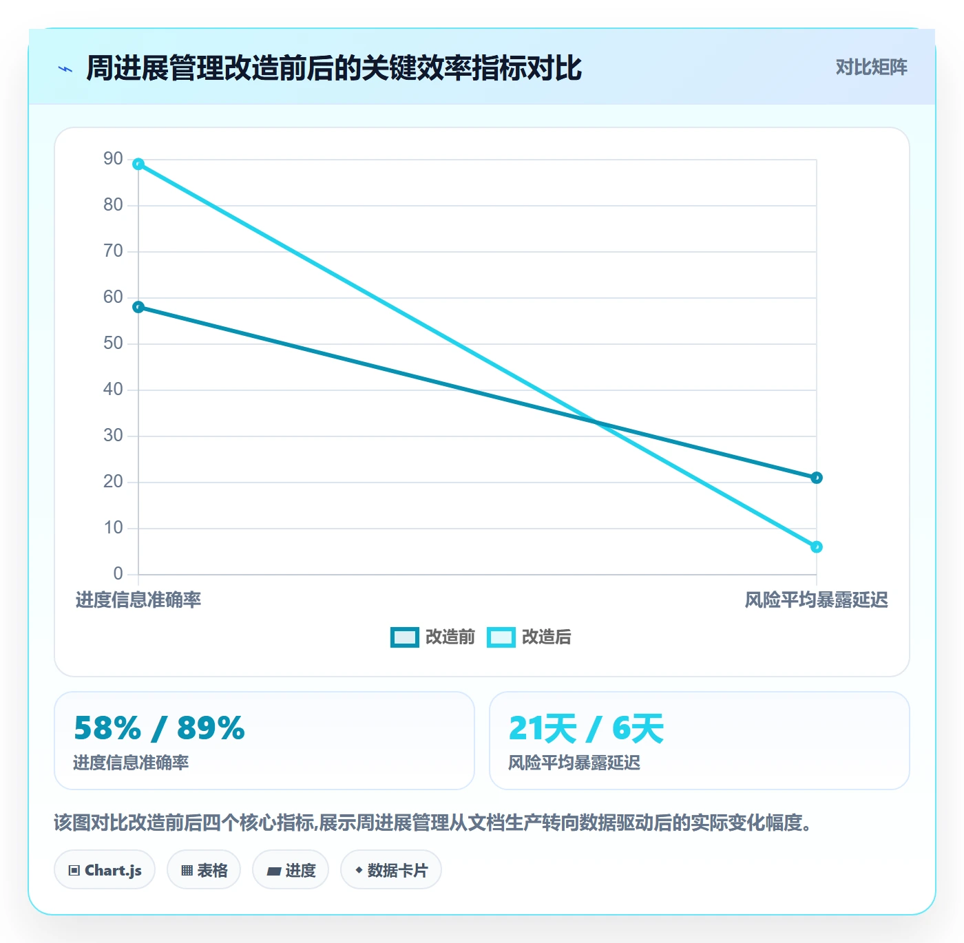 周进展管理方法大全:项目成员进度跟踪实操方法落地清单