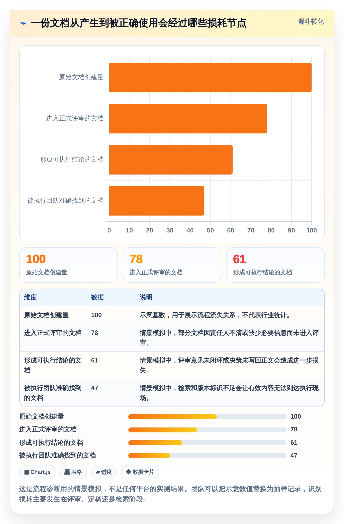 突破协作瓶颈:2026年6款革新型文档管理平台 方啊工具推荐